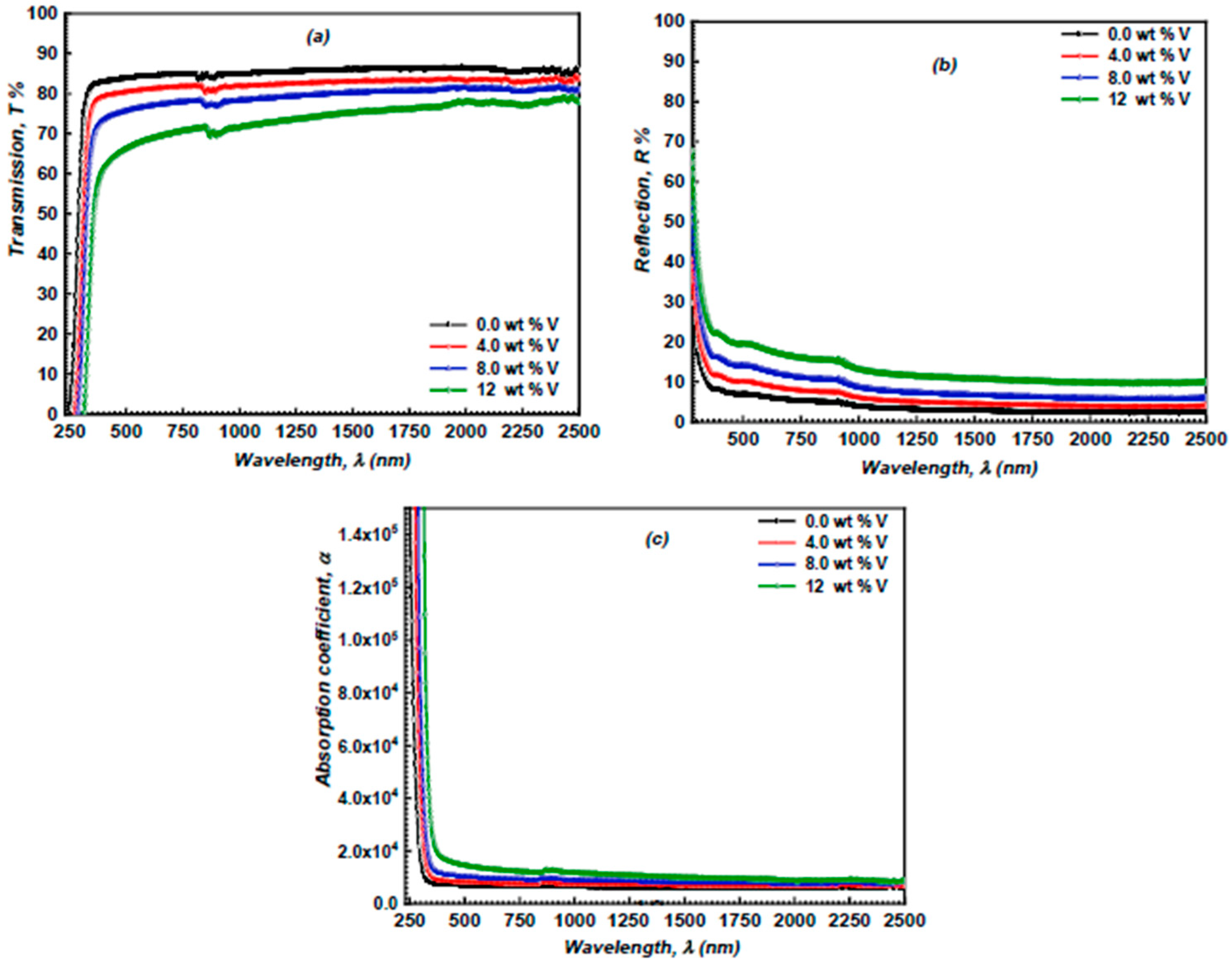 Micromachines 16 00337 g007