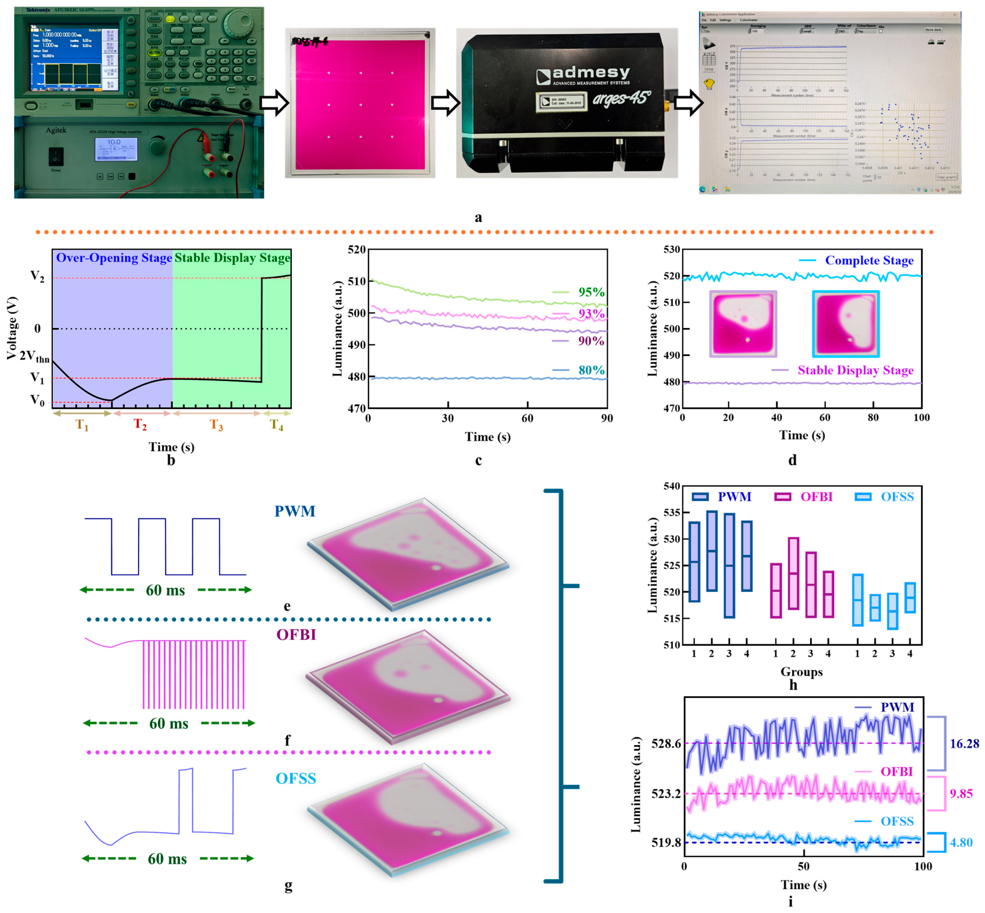 Micromachines 16 00338 g003