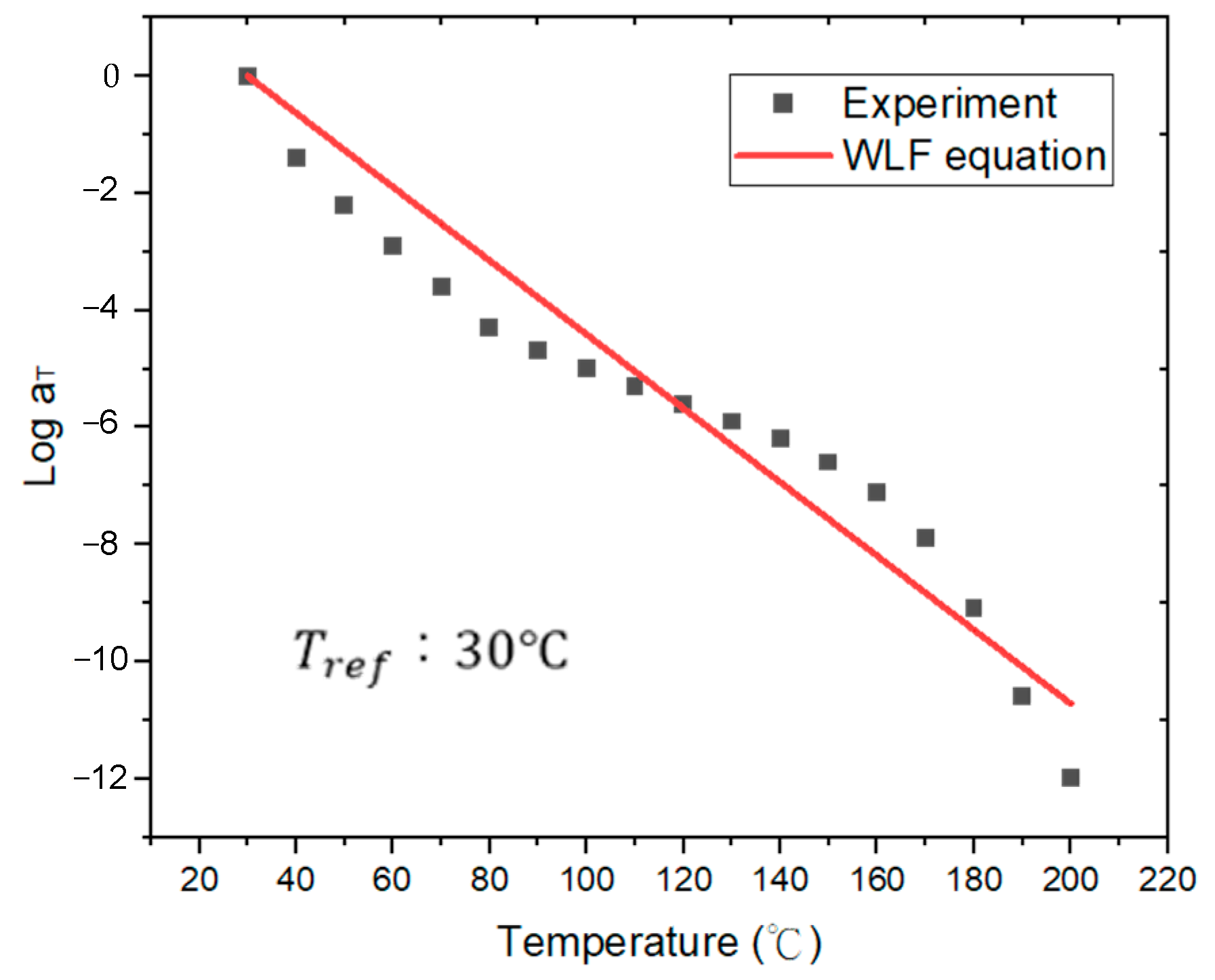 Micromachines 16 00342 g006