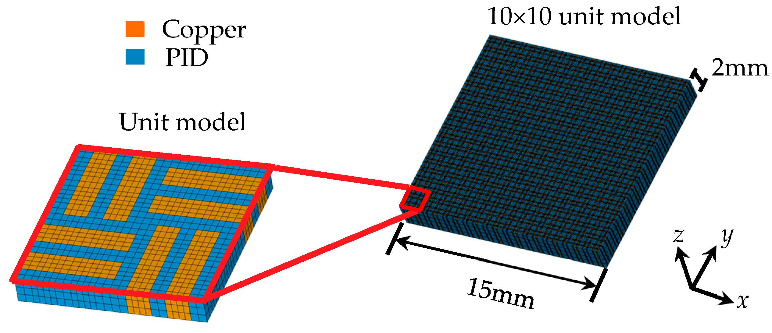 Micromachines 16 00342 g008
