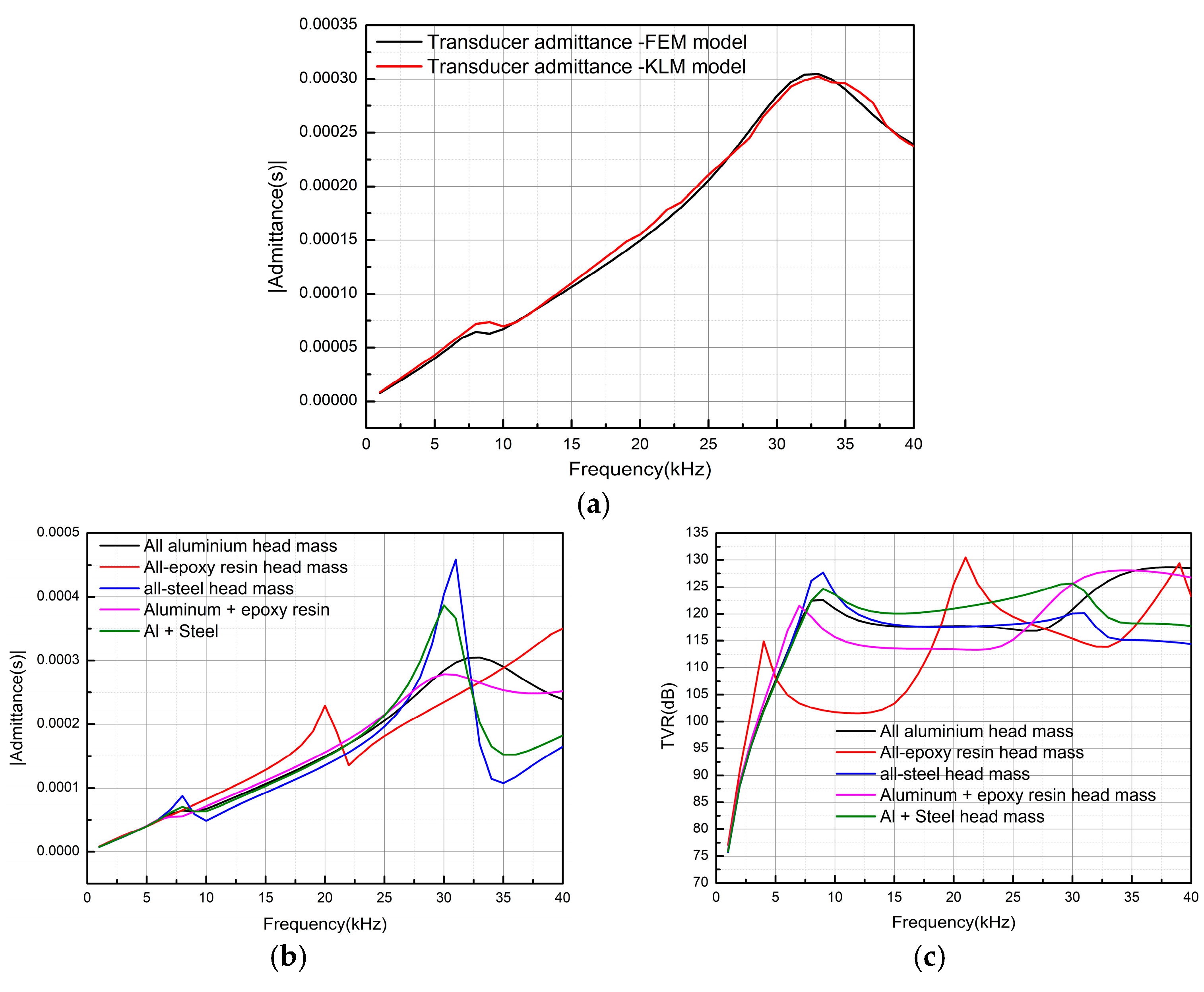 Micromachines 16 00352 g004