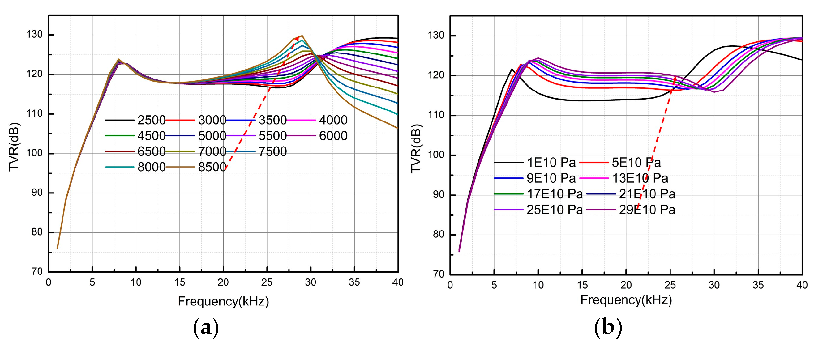 Micromachines 16 00352 g005