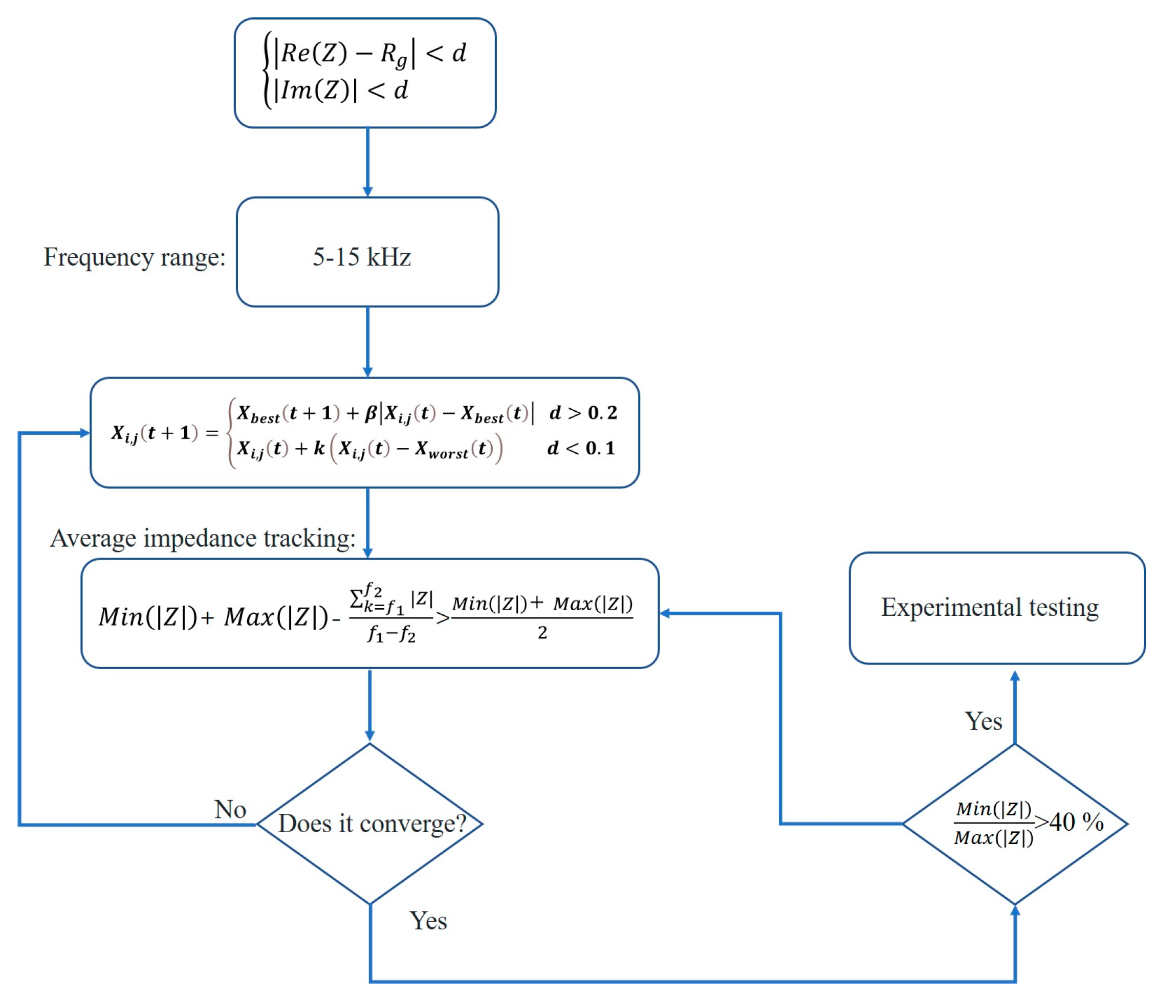 Micromachines 16 00352 g008