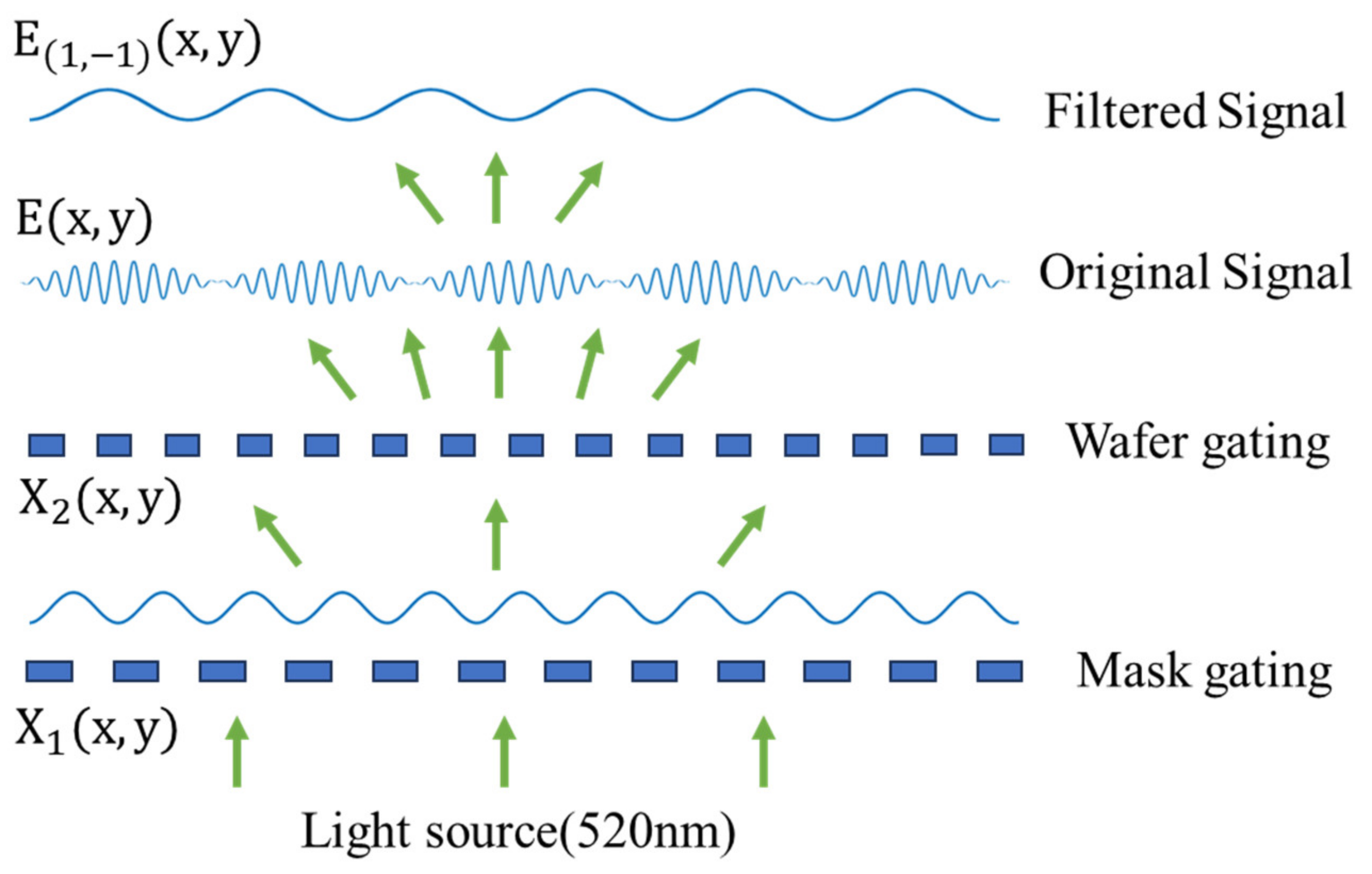 Micromachines 16 00356 g001