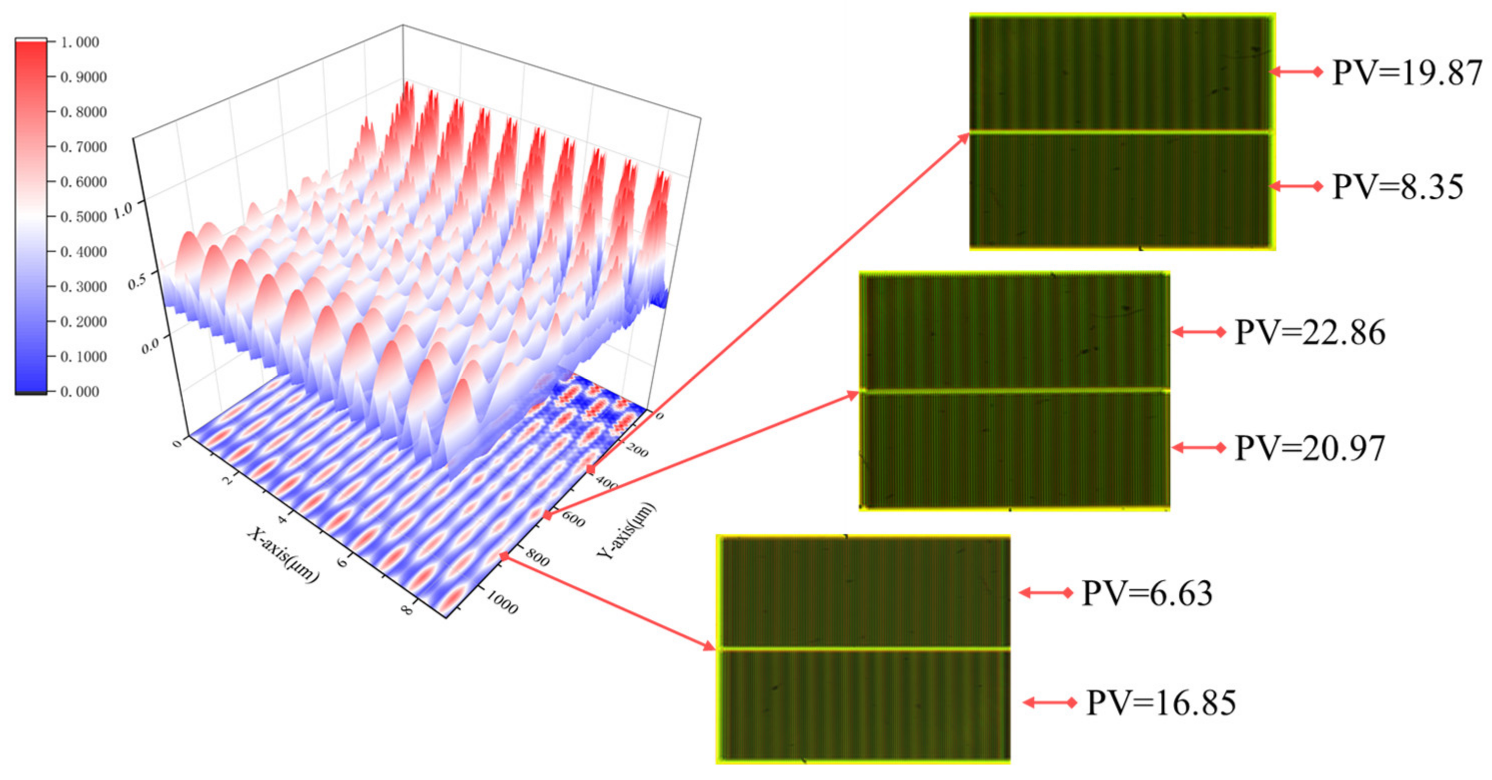 Micromachines 16 00356 g007