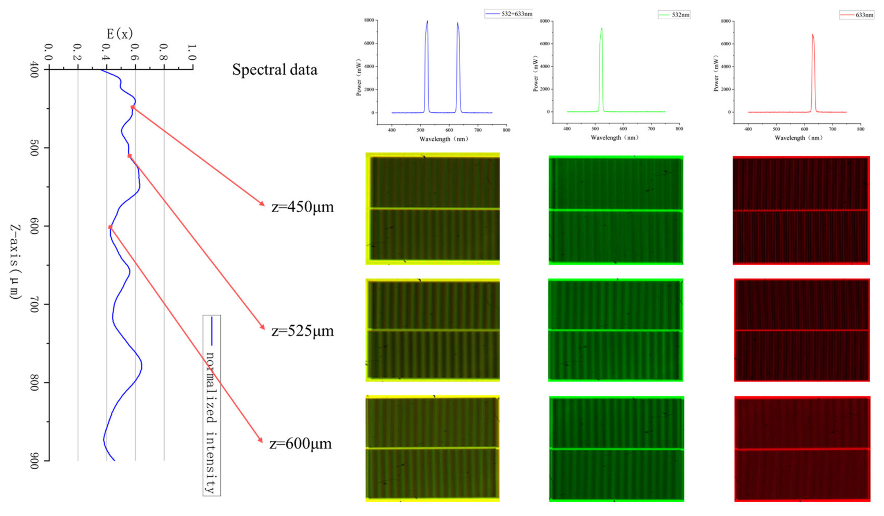 Micromachines 16 00356 g009