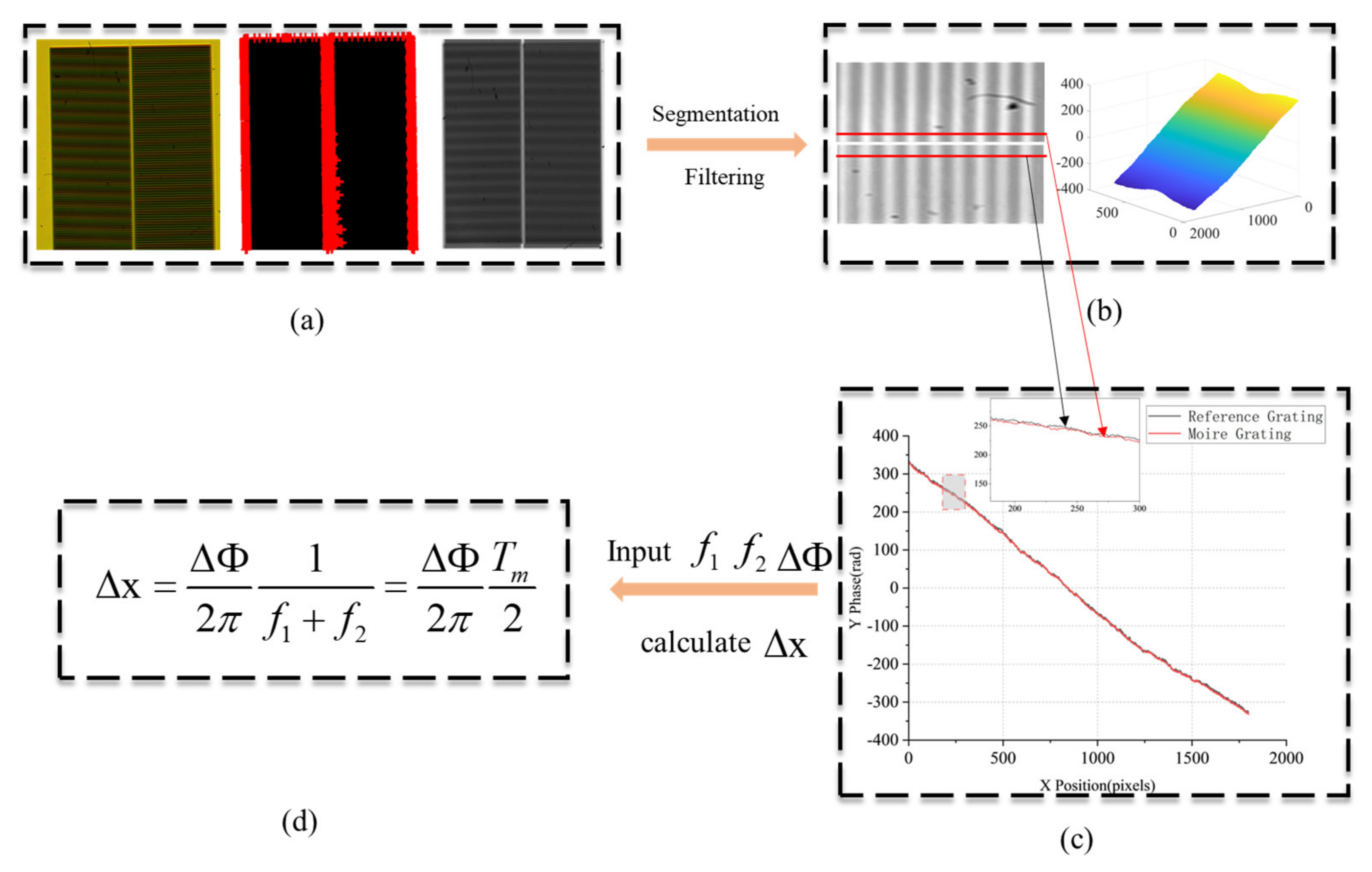 Micromachines 16 00356 g010