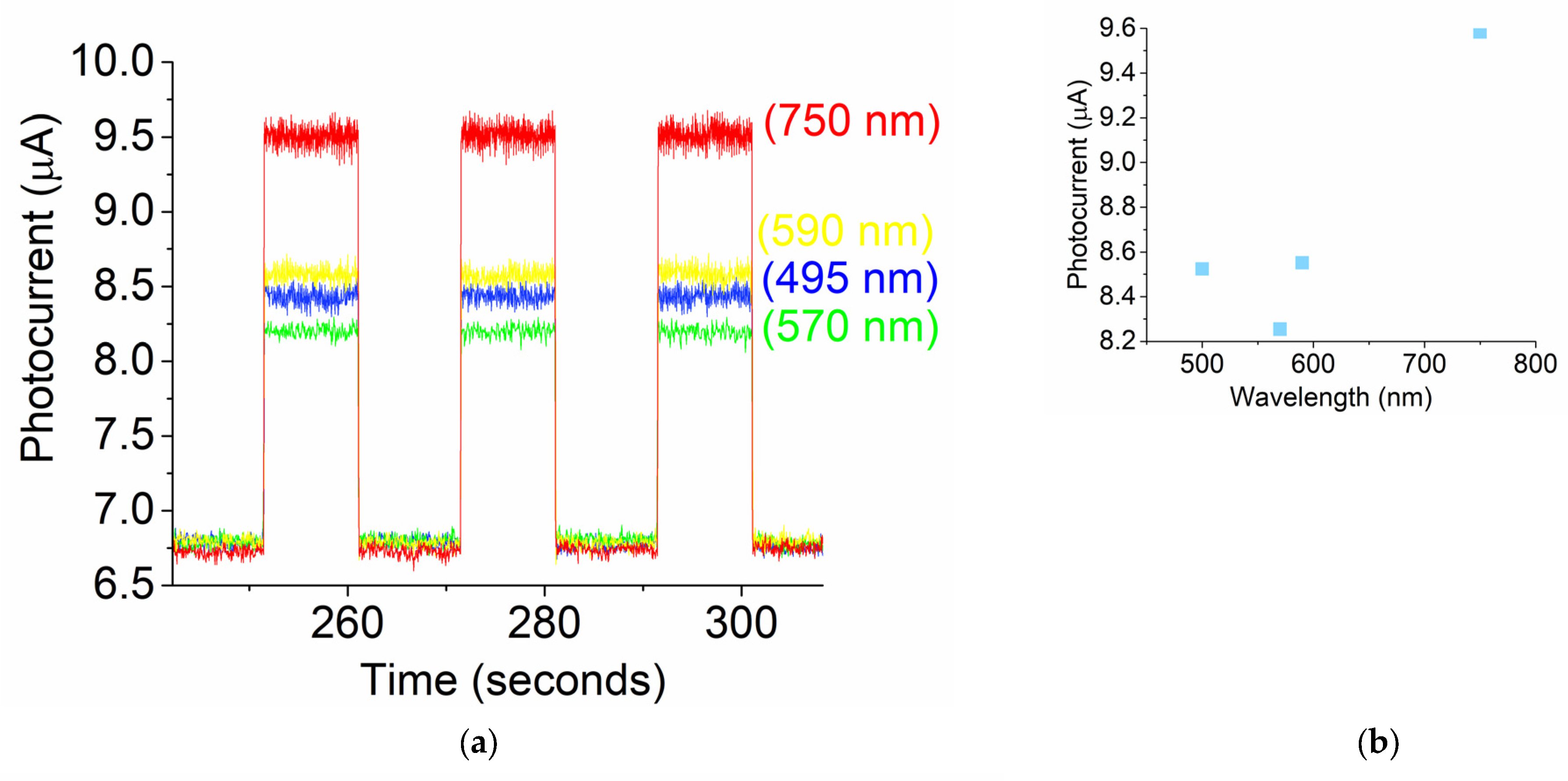 Micromachines 16 00358 g004a