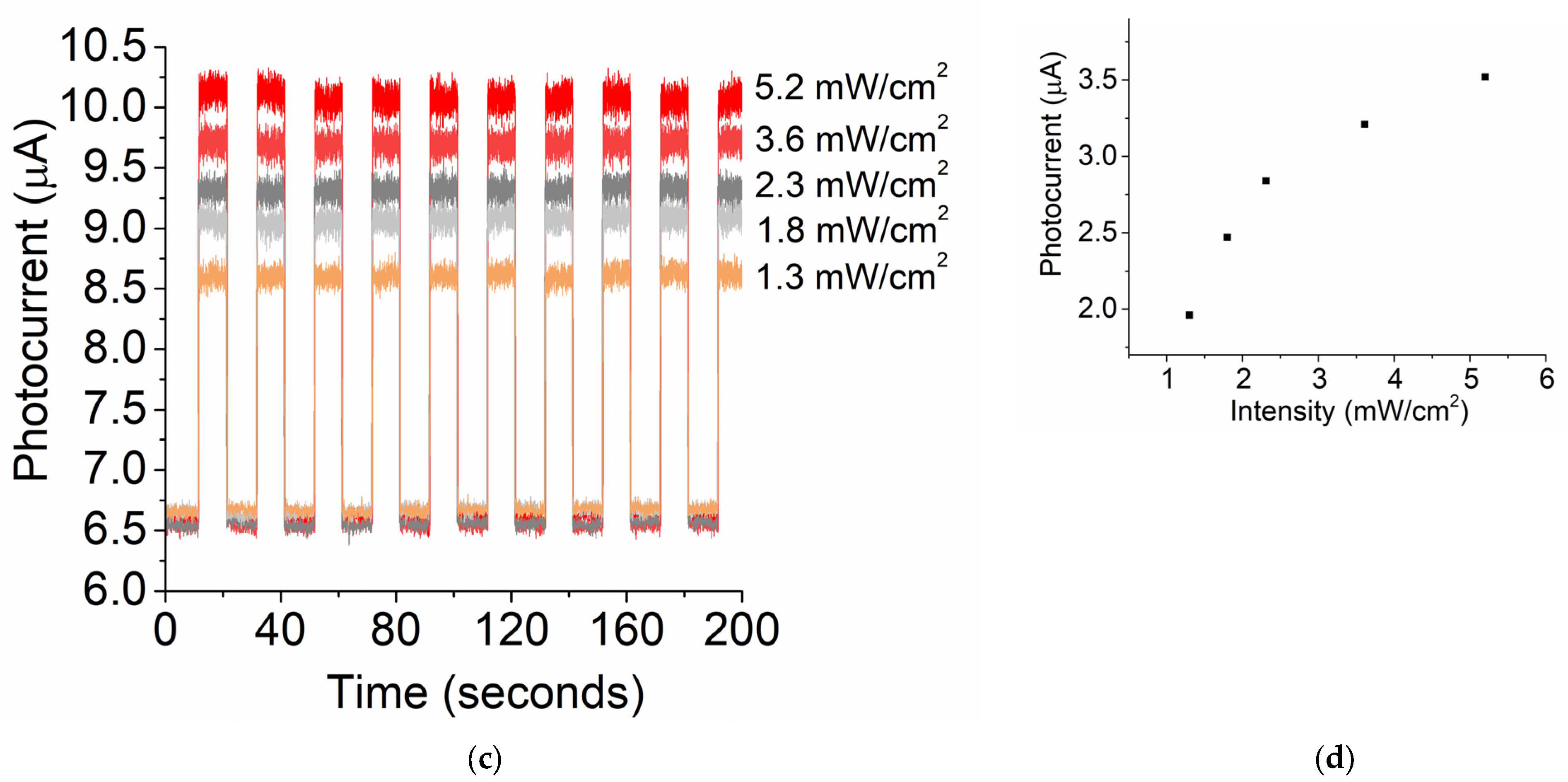 Micromachines 16 00358 g004b