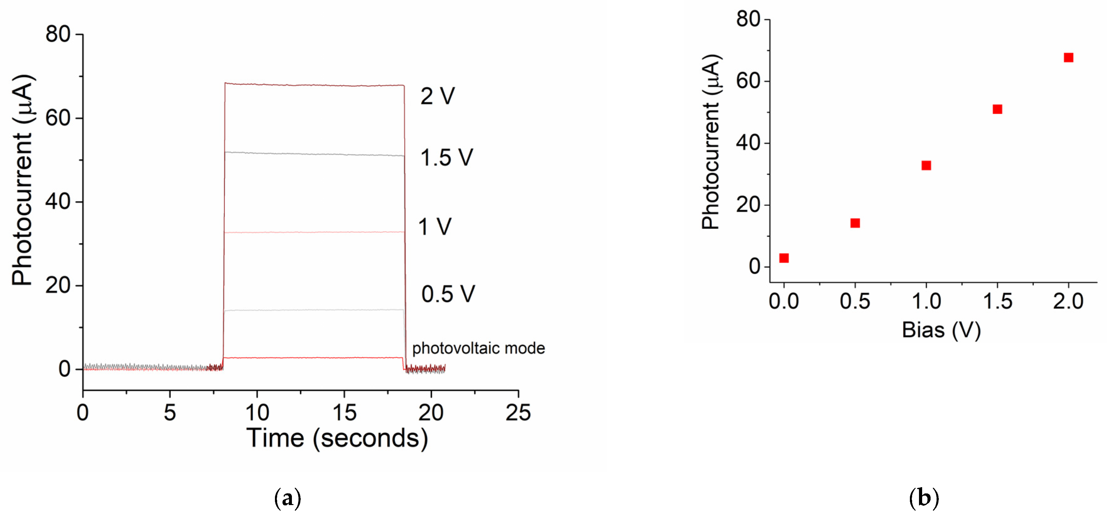 Micromachines 16 00358 g005a