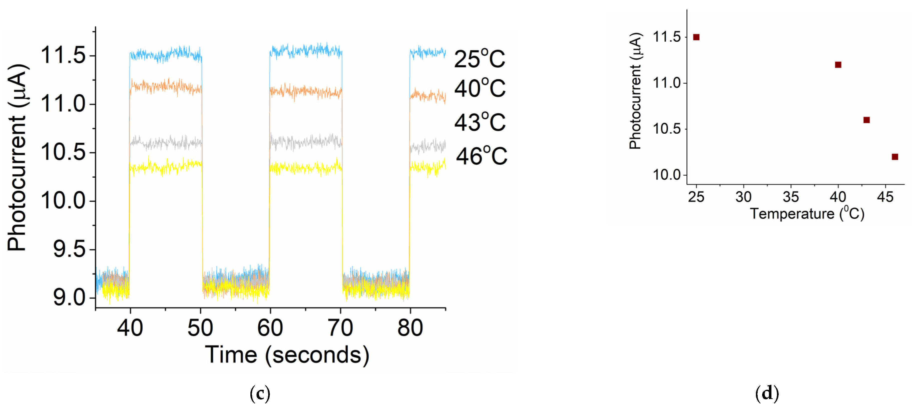 Micromachines 16 00358 g005b