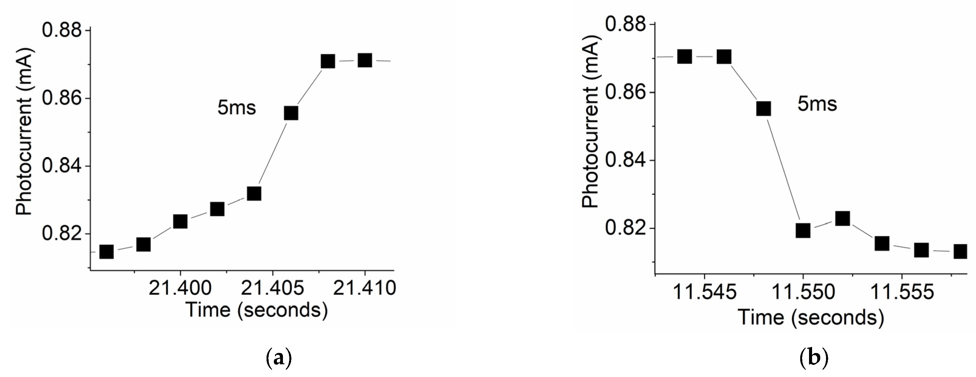Micromachines 16 00358 g006