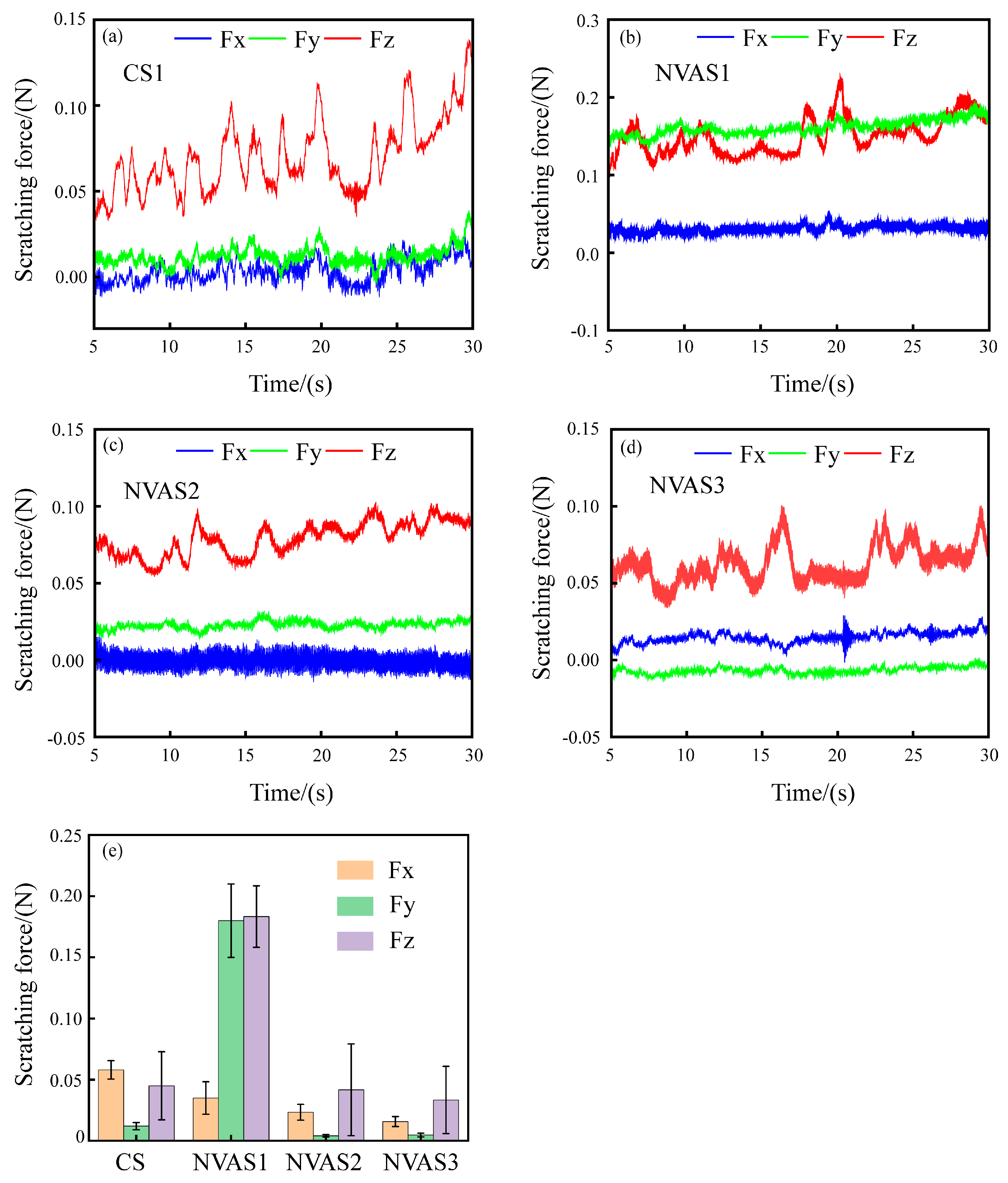 Micromachines 16 00360 g006