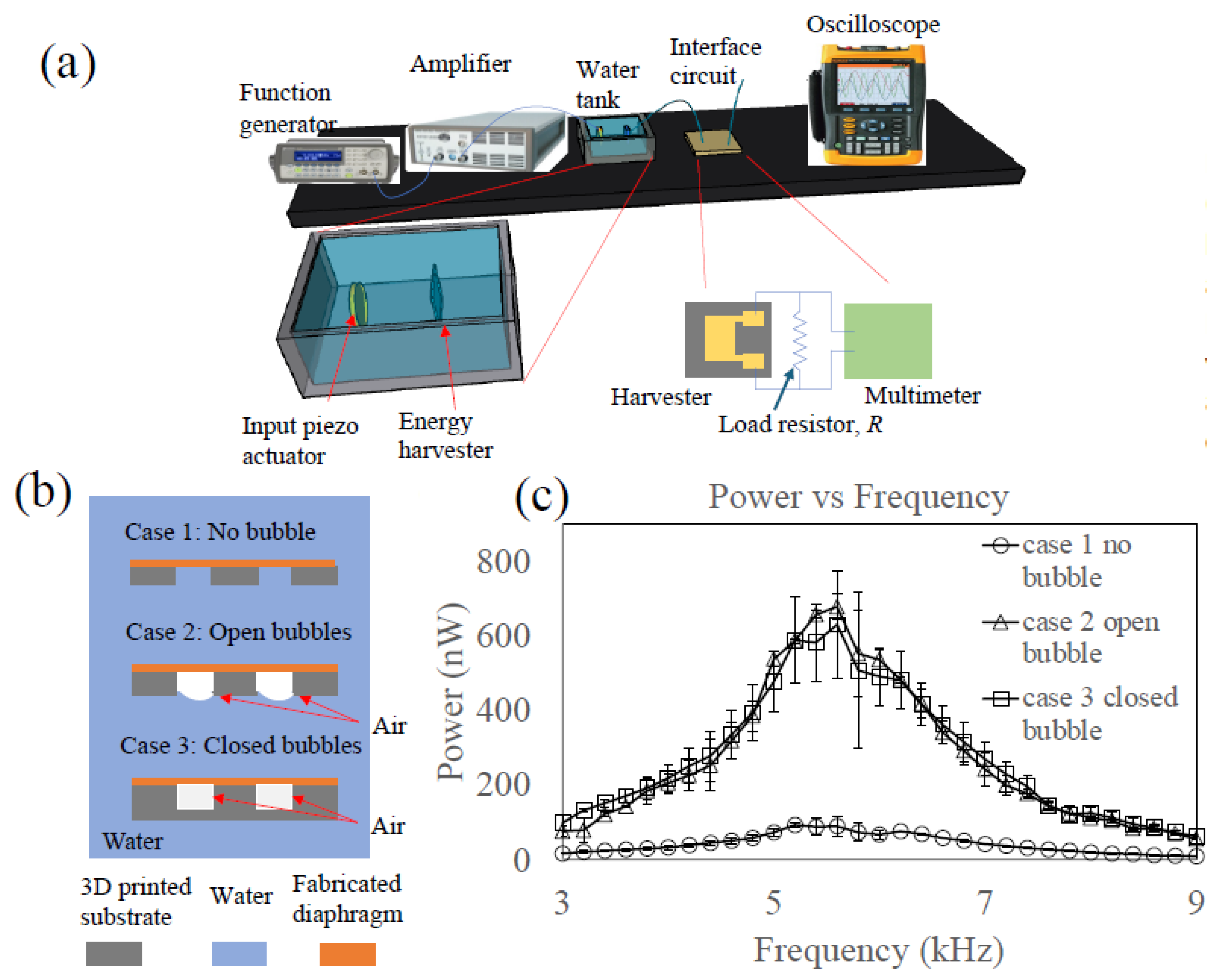 Micromachines 16 00362 g003