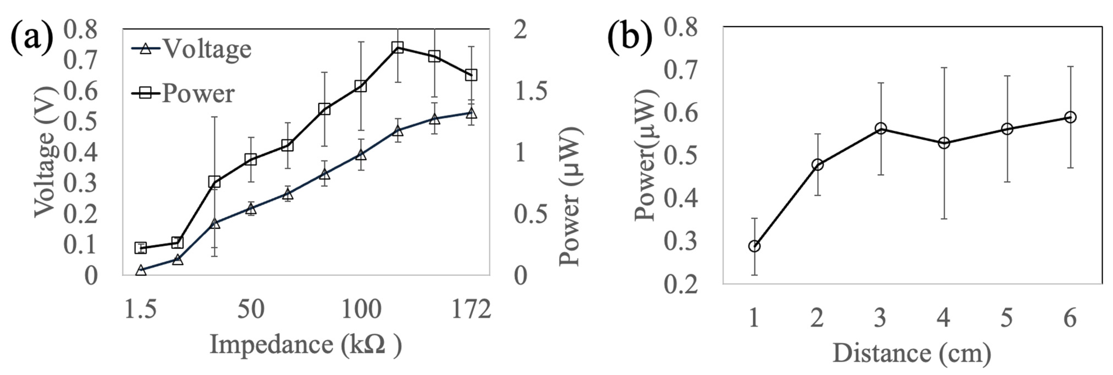 Micromachines 16 00362 g005