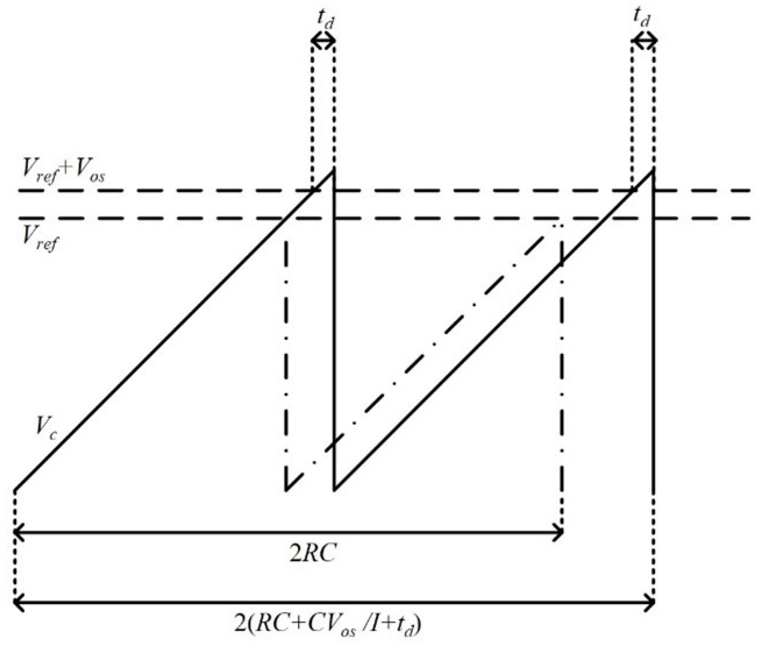 Micromachines 16 00364 g002