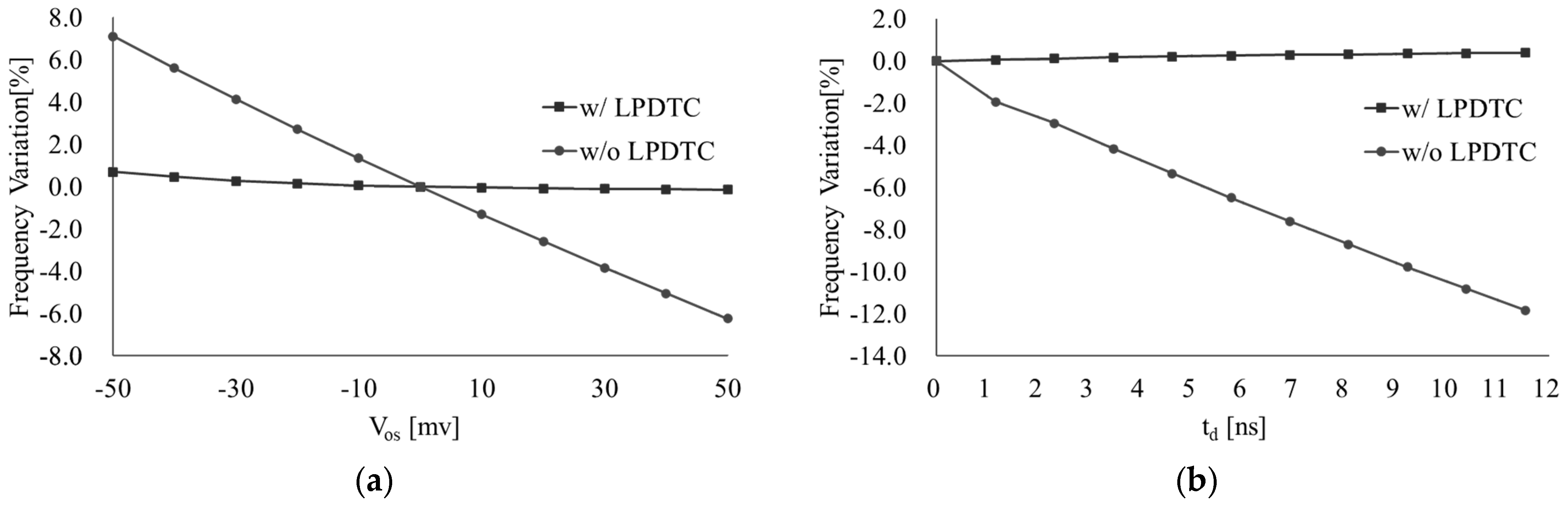 Micromachines 16 00364 g008