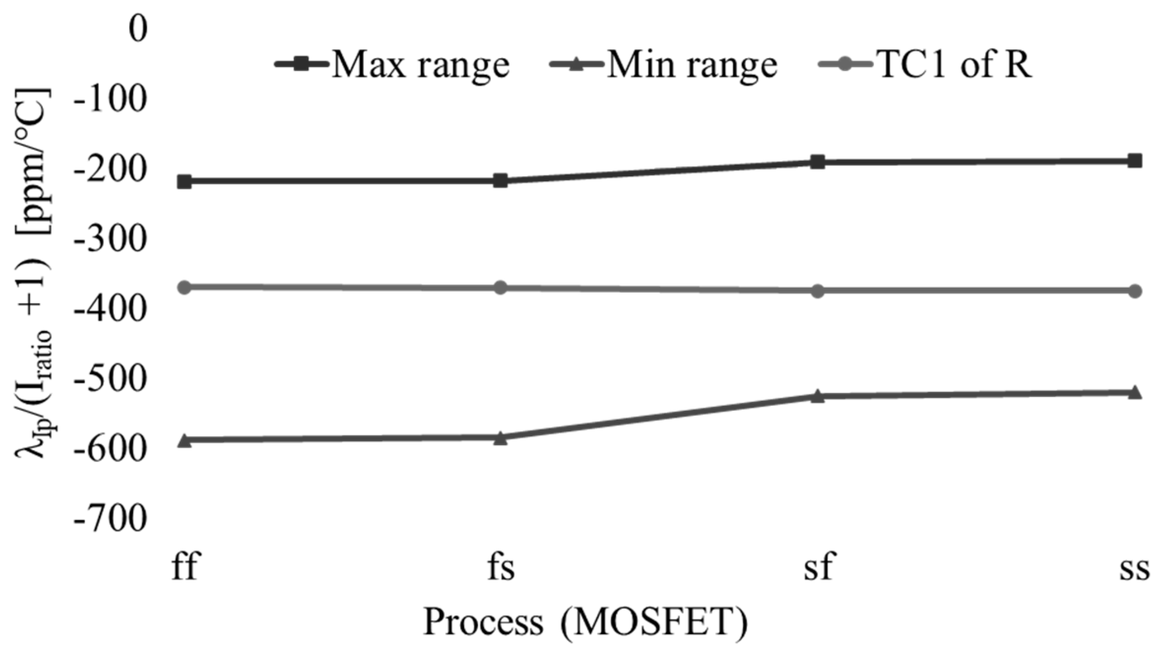 Micromachines 16 00364 g013