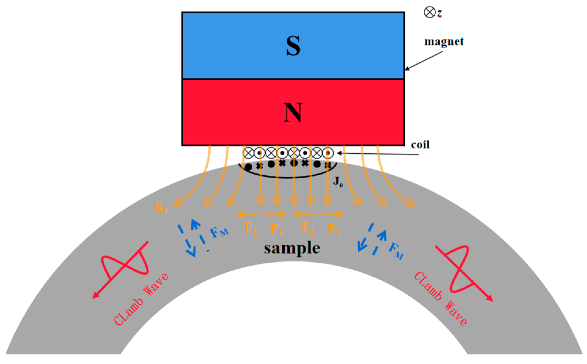 Micromachines 16 00367 g001