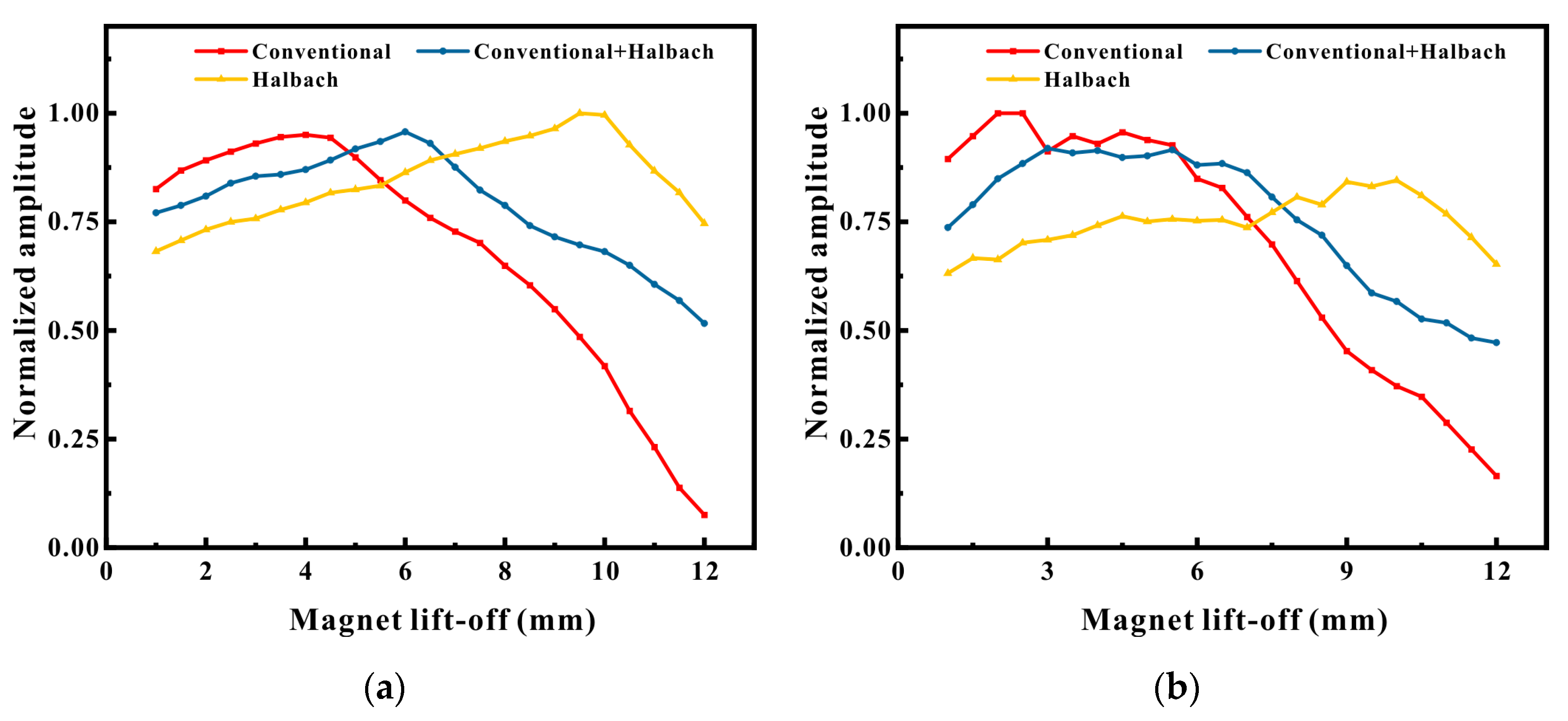 Micromachines 16 00367 g011a