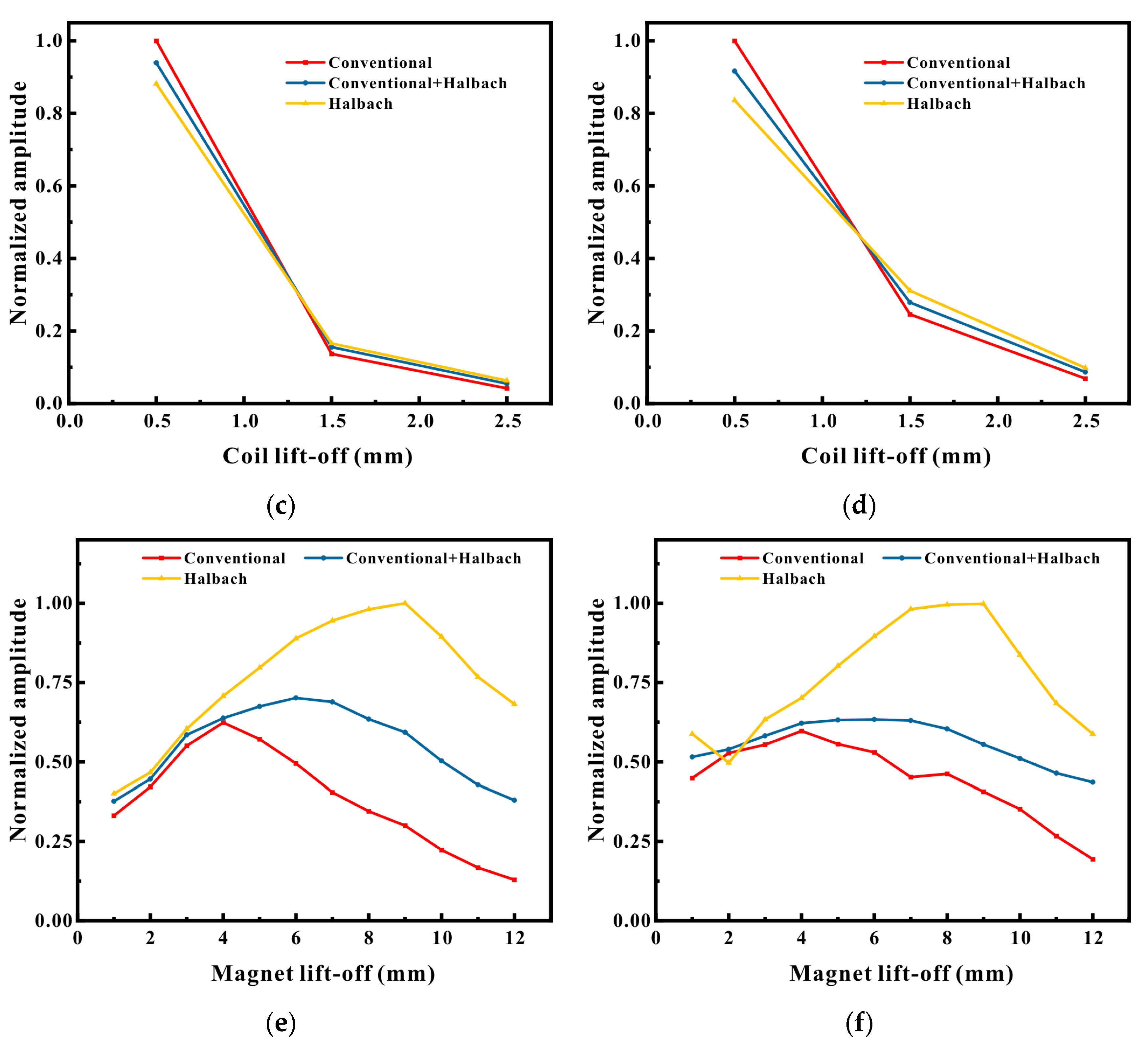 Micromachines 16 00367 g011b