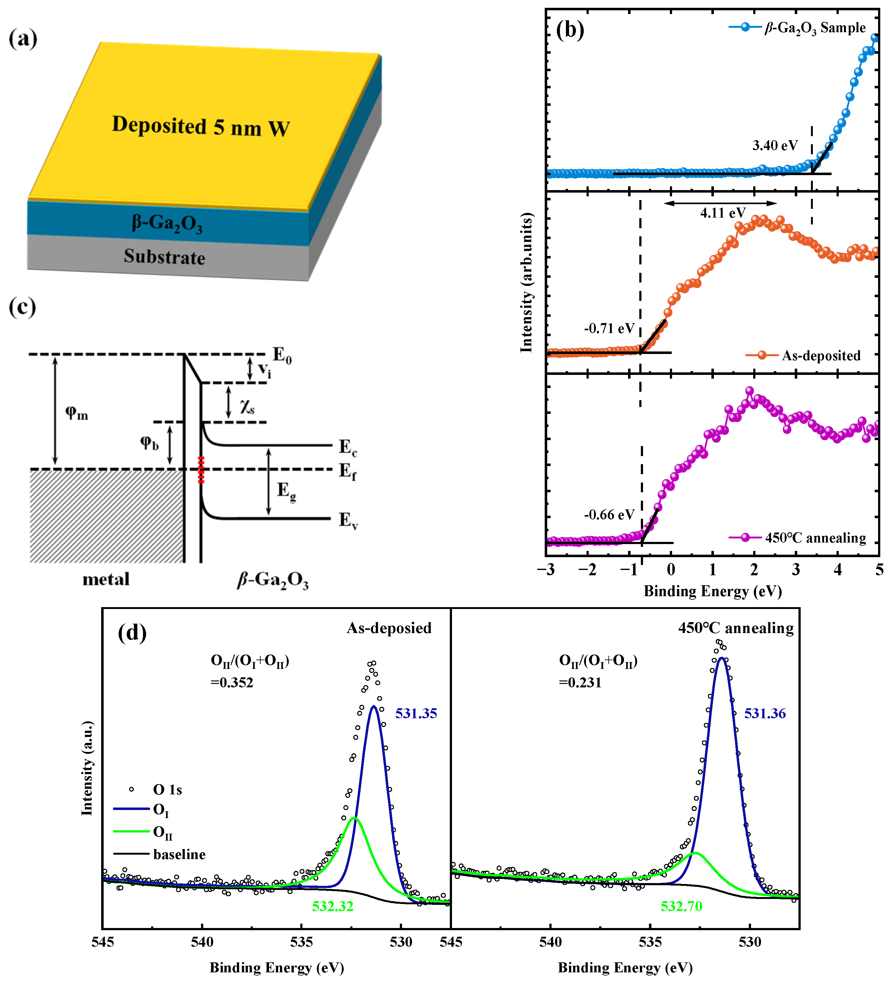 Micromachines 16 00369 g003