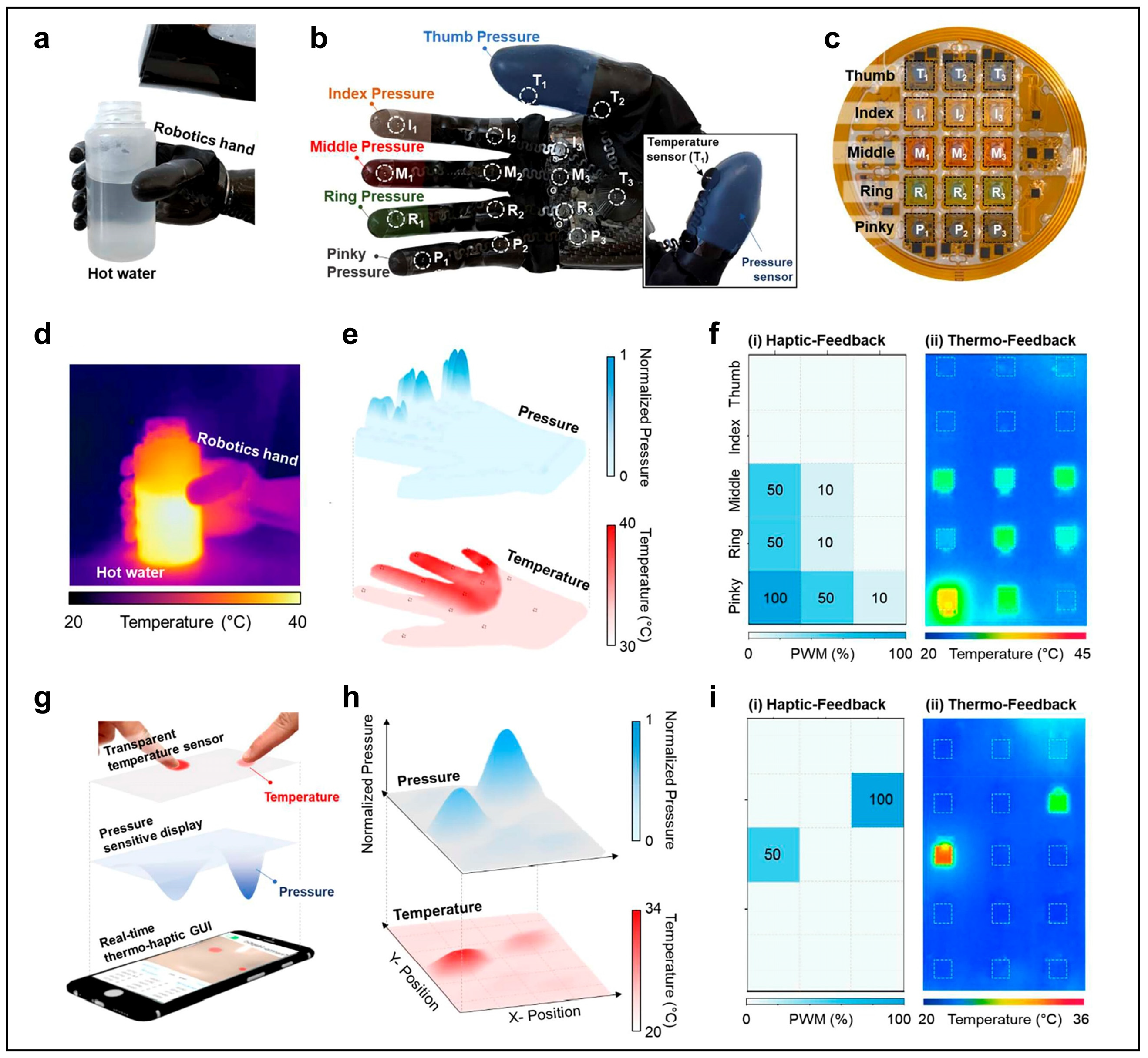 Micromachines 16 00383 g012