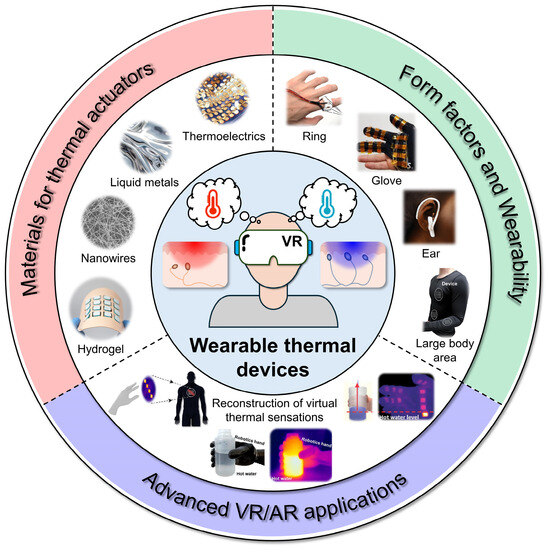 Micromachines 16 00383 sch001