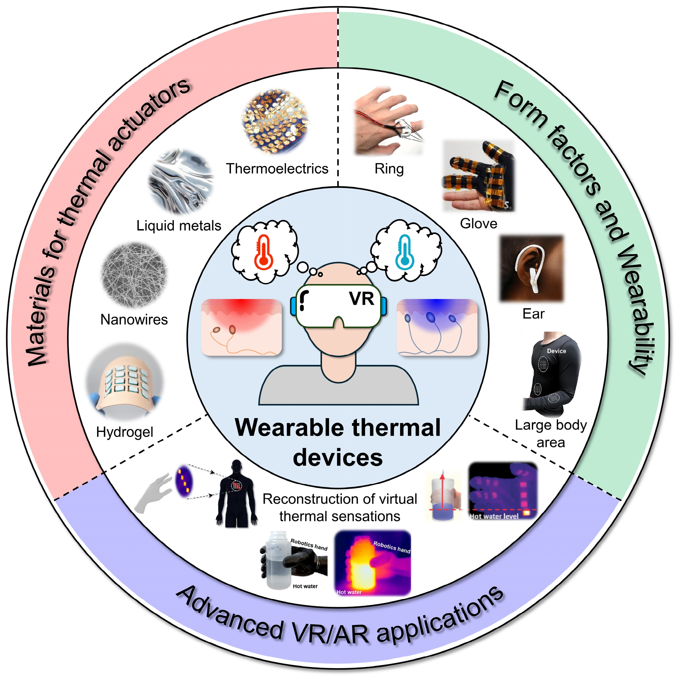 Micromachines 16 00383 sch001