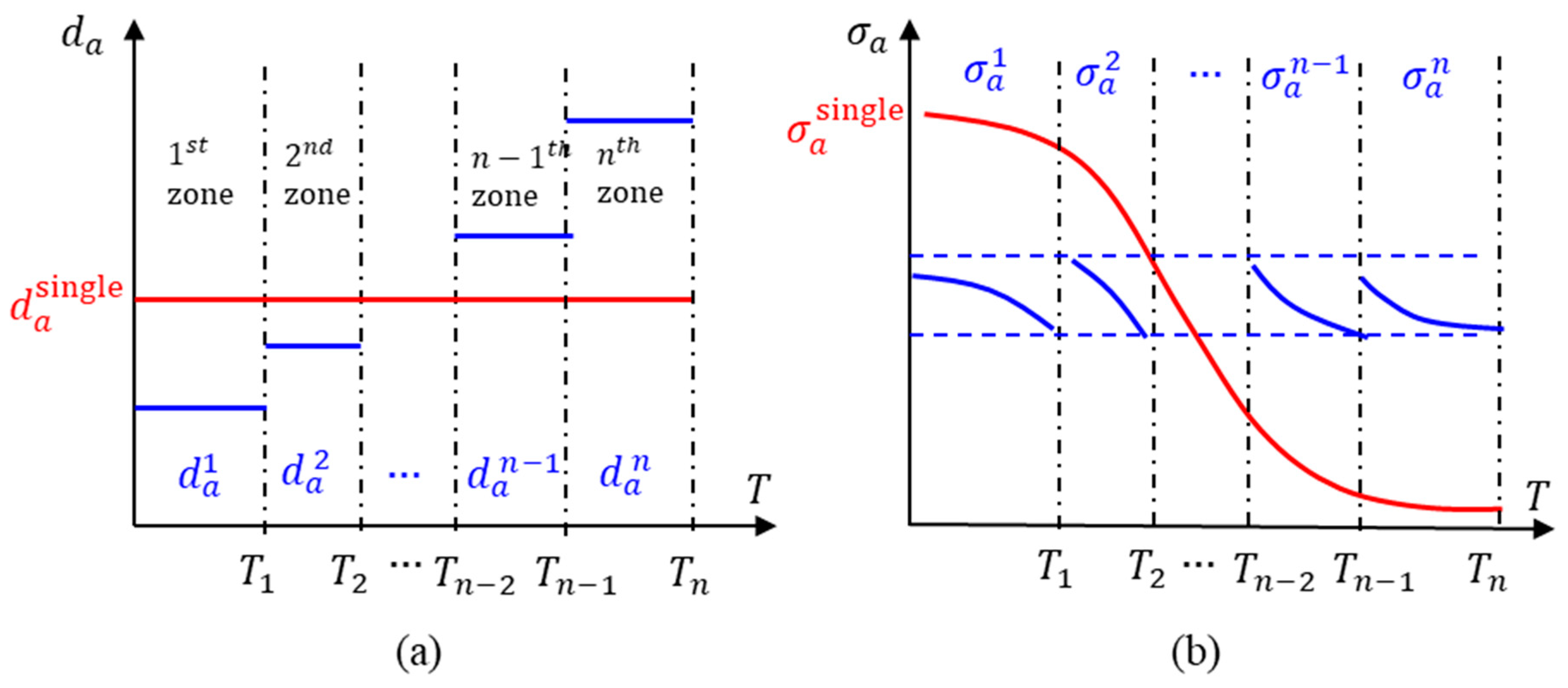 Micromachines 16 00384 g010