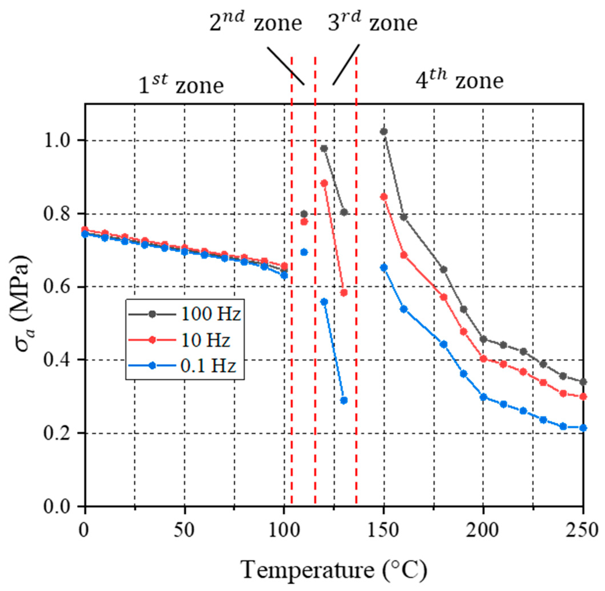 Micromachines 16 00384 g013