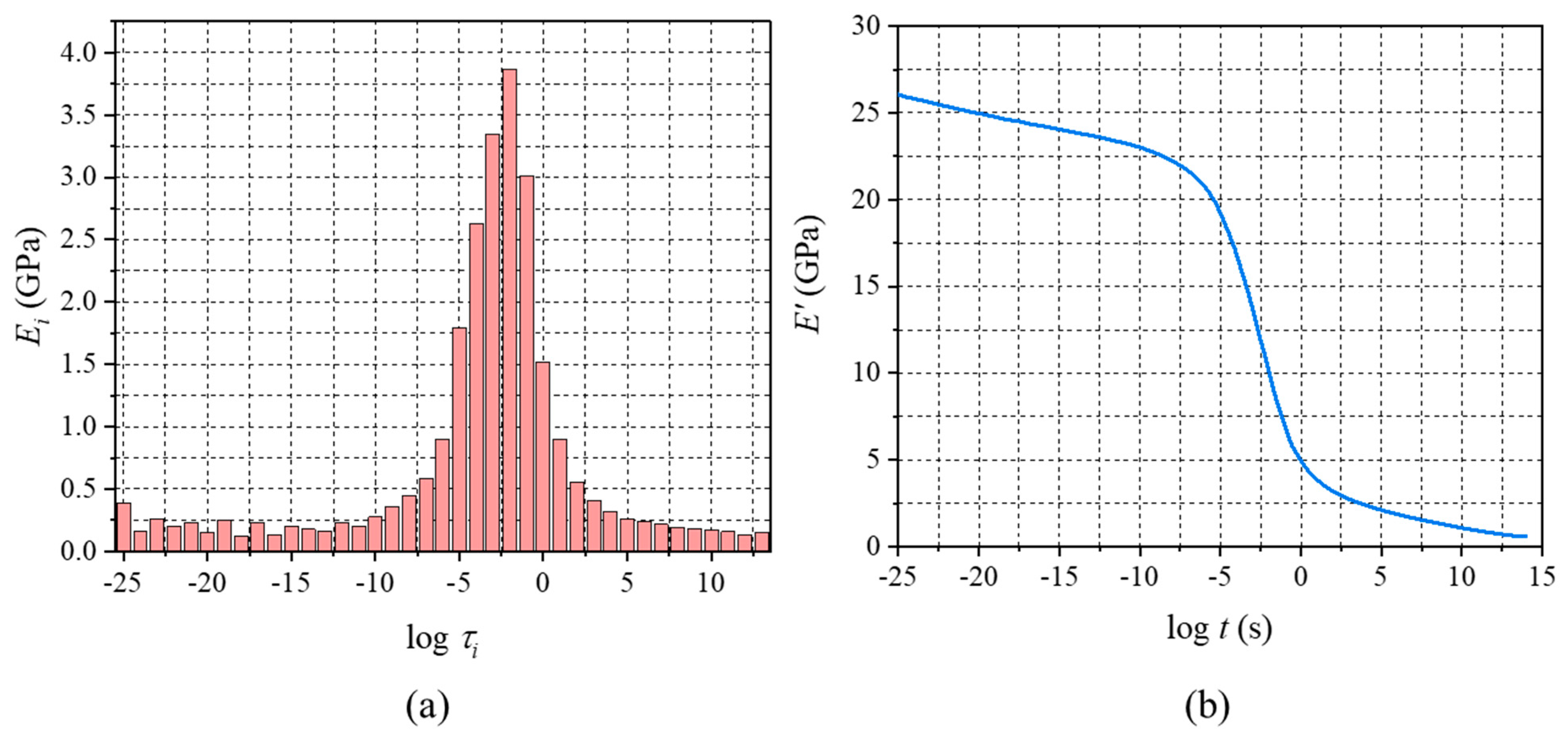Micromachines 16 00384 g016