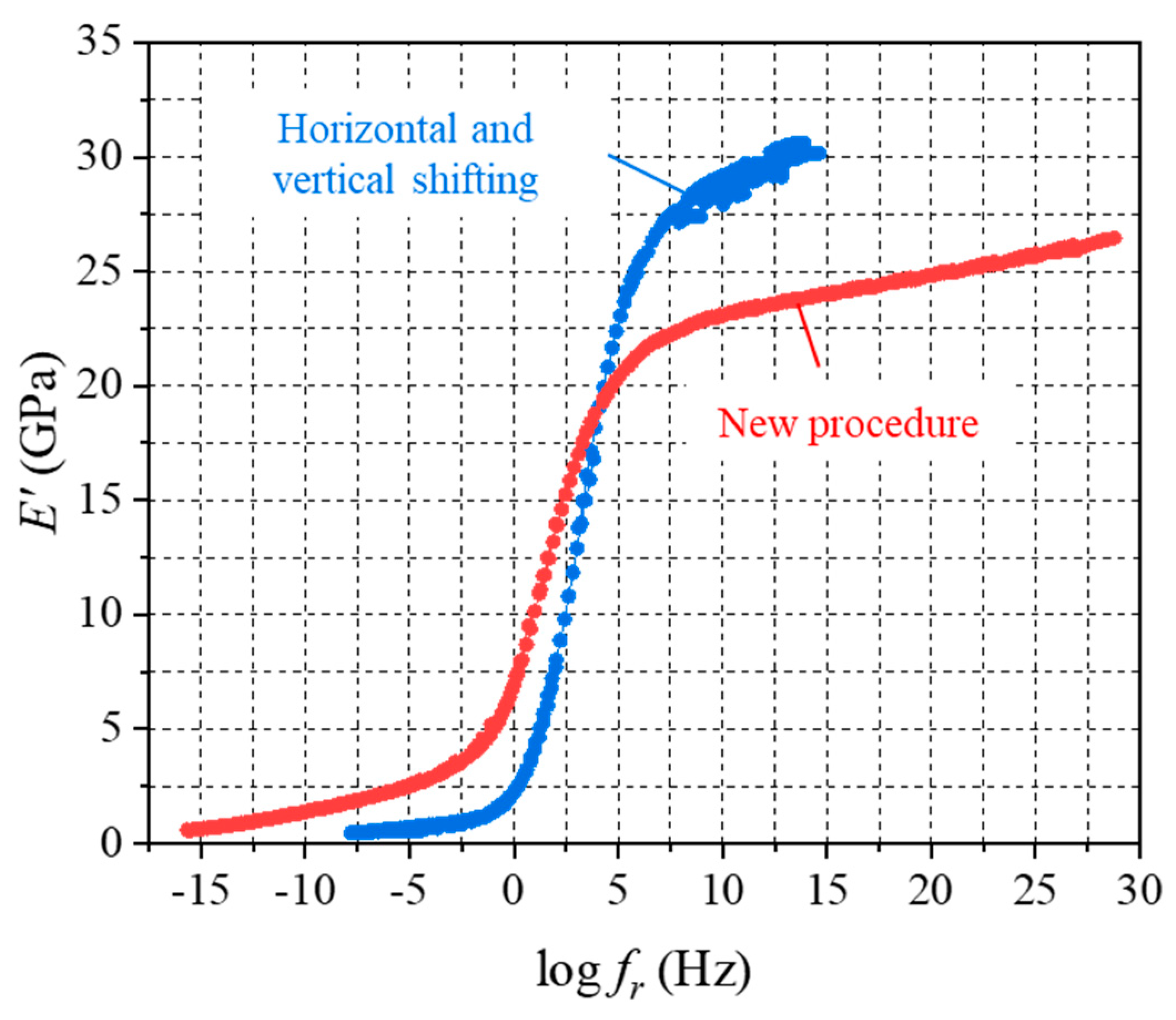 Micromachines 16 00384 g018