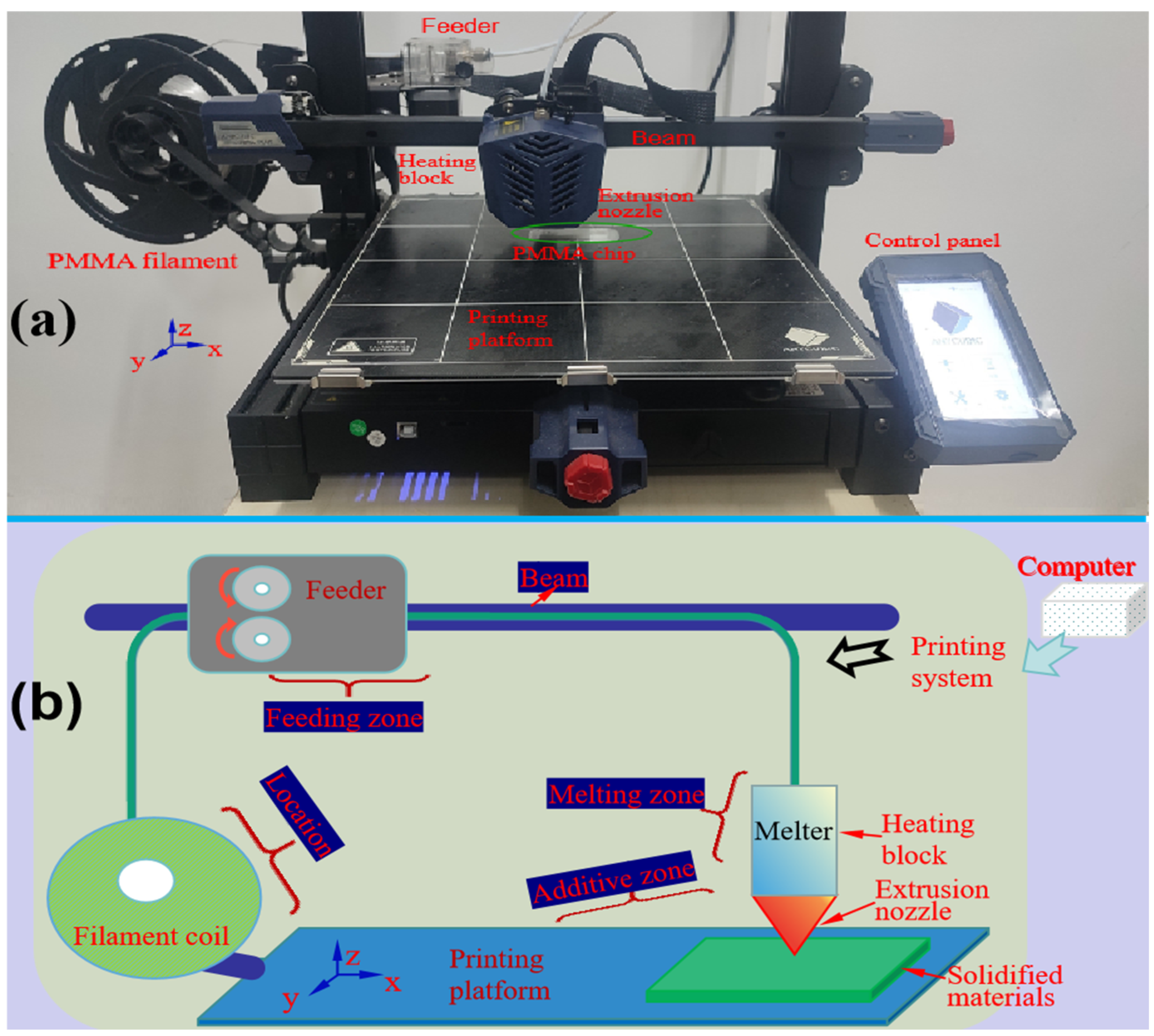 Micromachines 16 00385 g001