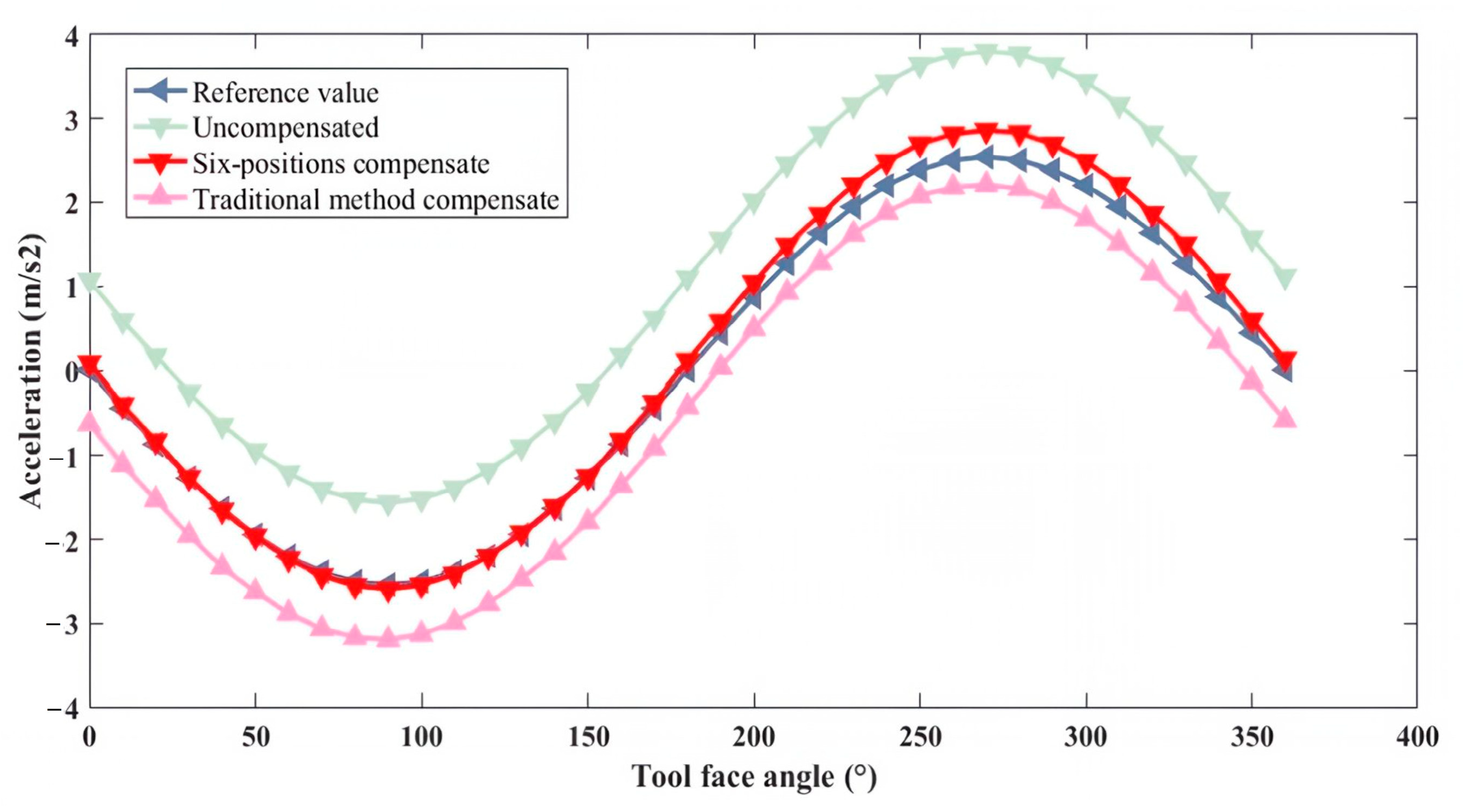 Micromachines 16 00391 g009