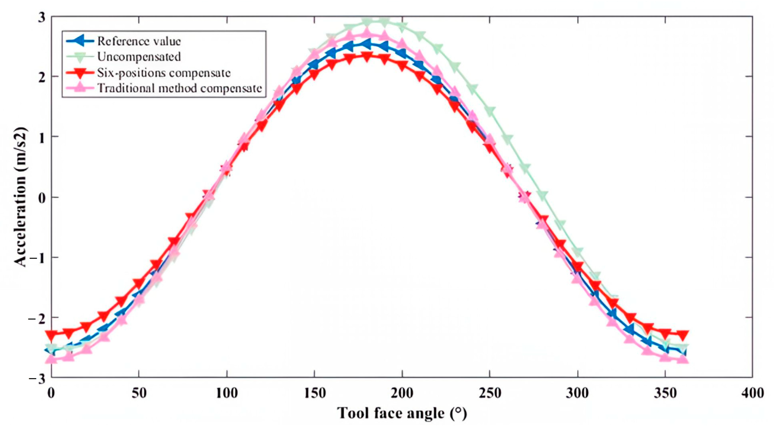 Micromachines 16 00391 g011