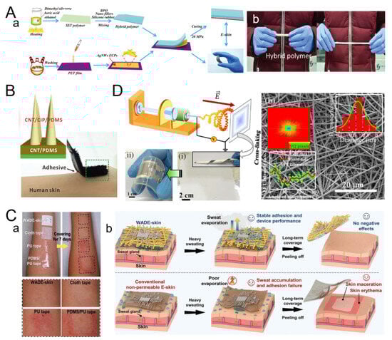 Micromachines 16 00394 g001