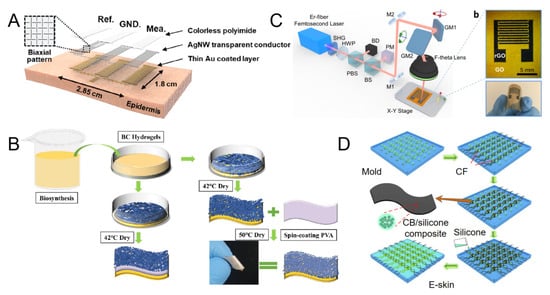 Micromachines 16 00394 g002