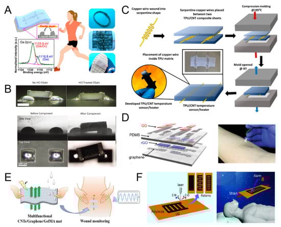 Micromachines 16 00394 g003