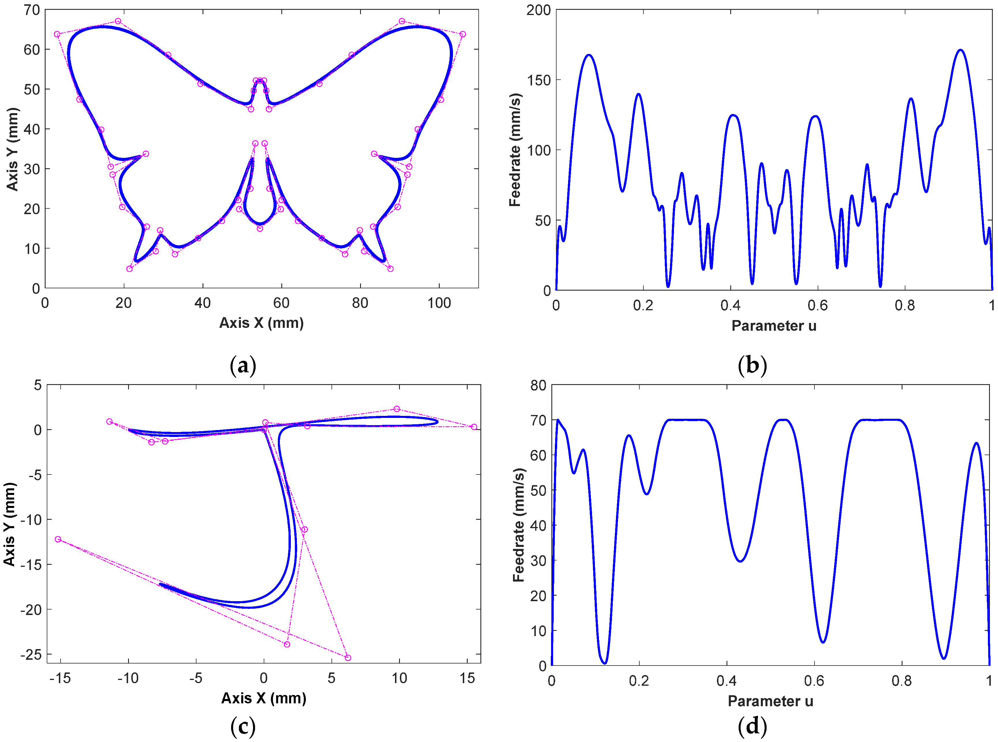 Micromachines 16 00402 g003