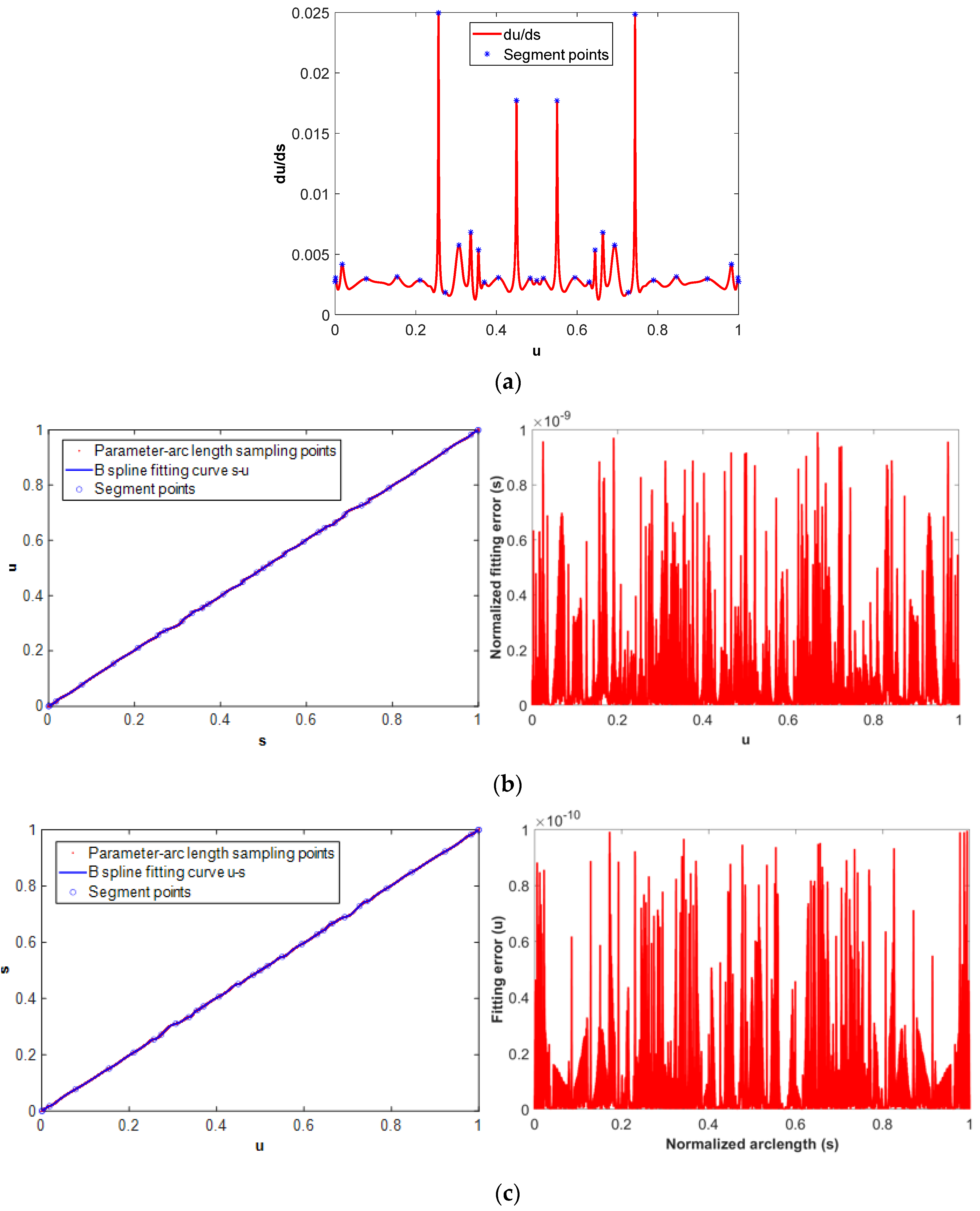 Micromachines 16 00402 g004