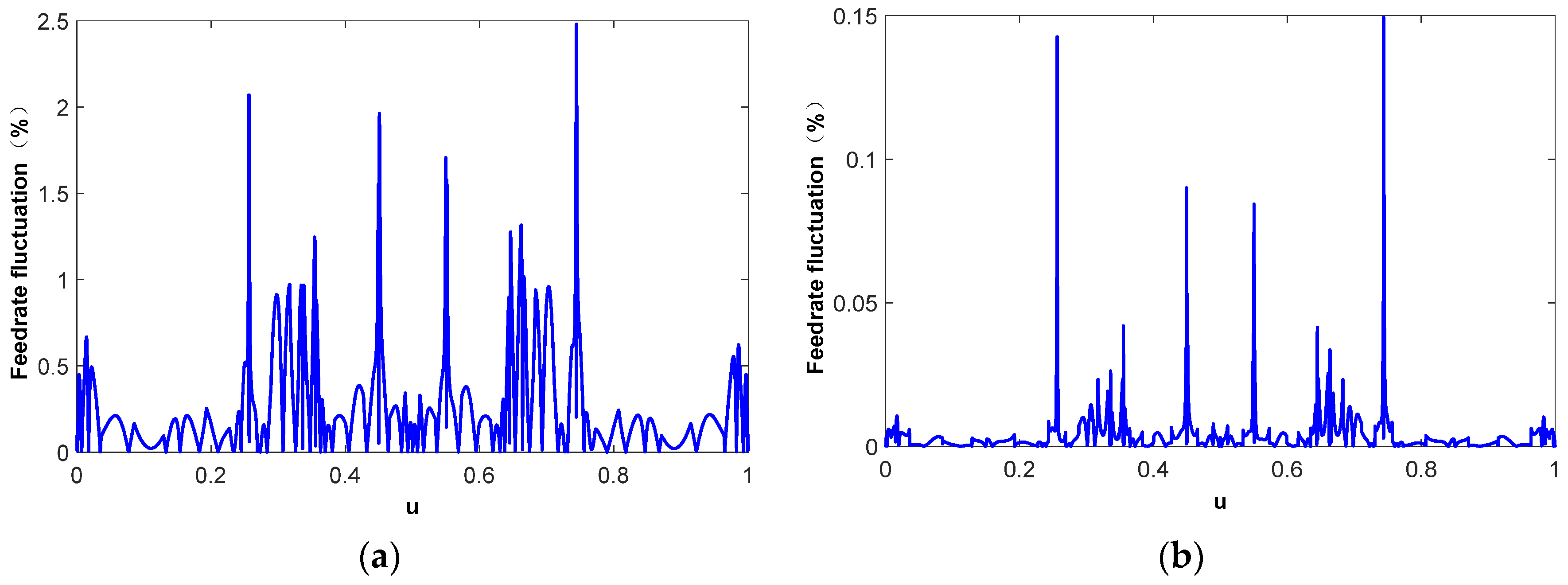 Micromachines 16 00402 g006a