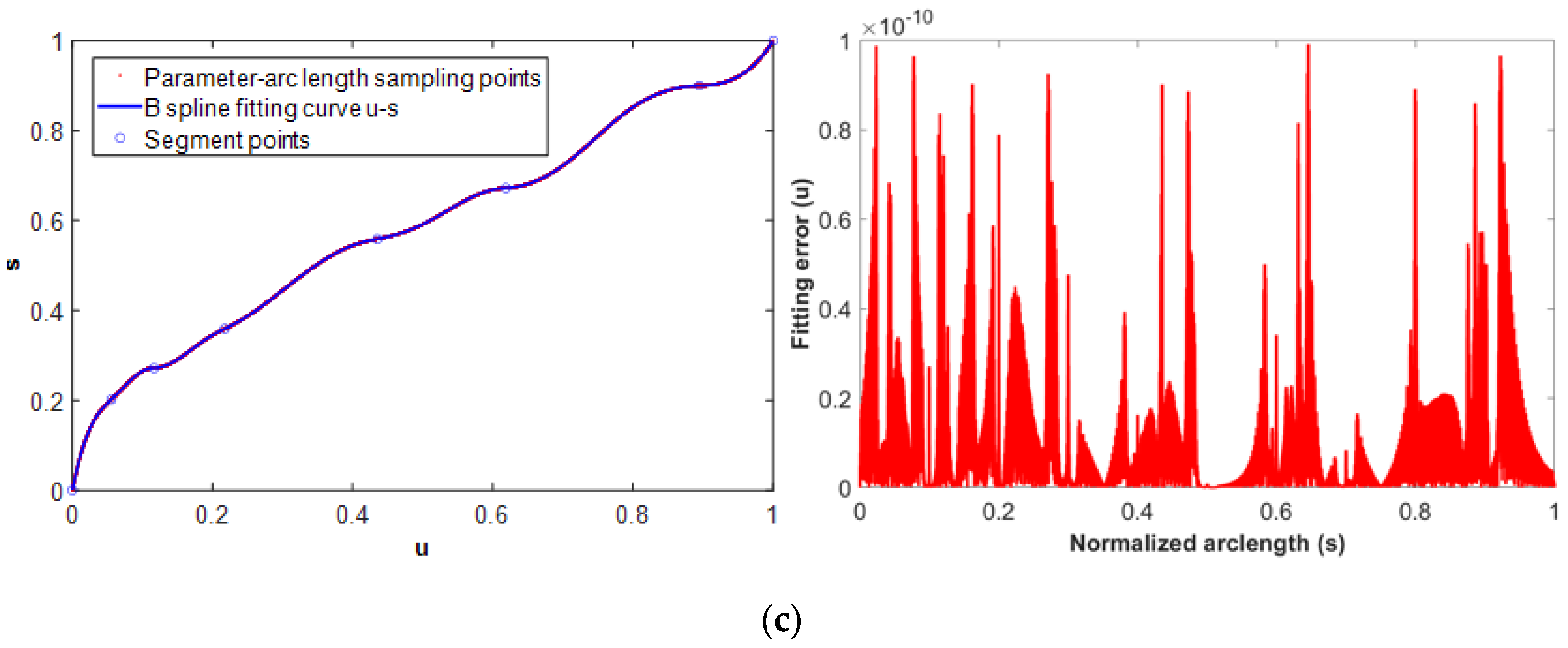 Micromachines 16 00402 g007b