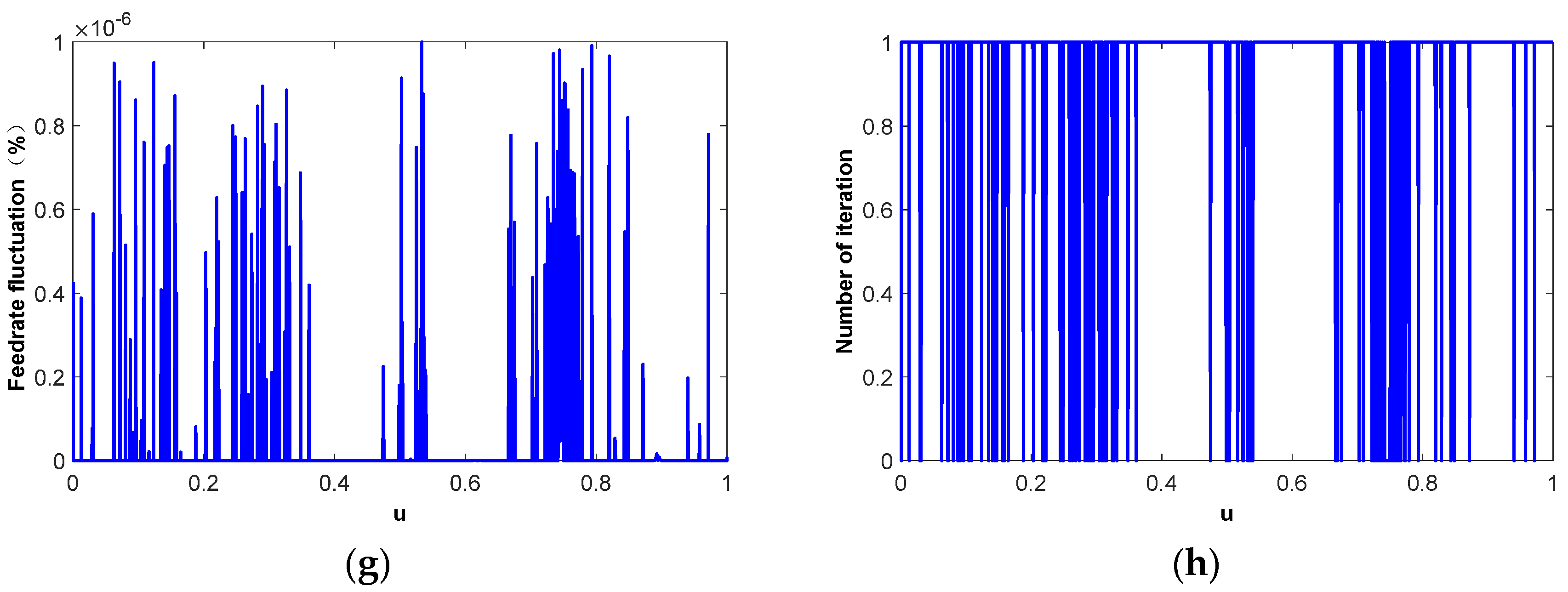 Micromachines 16 00402 g009b