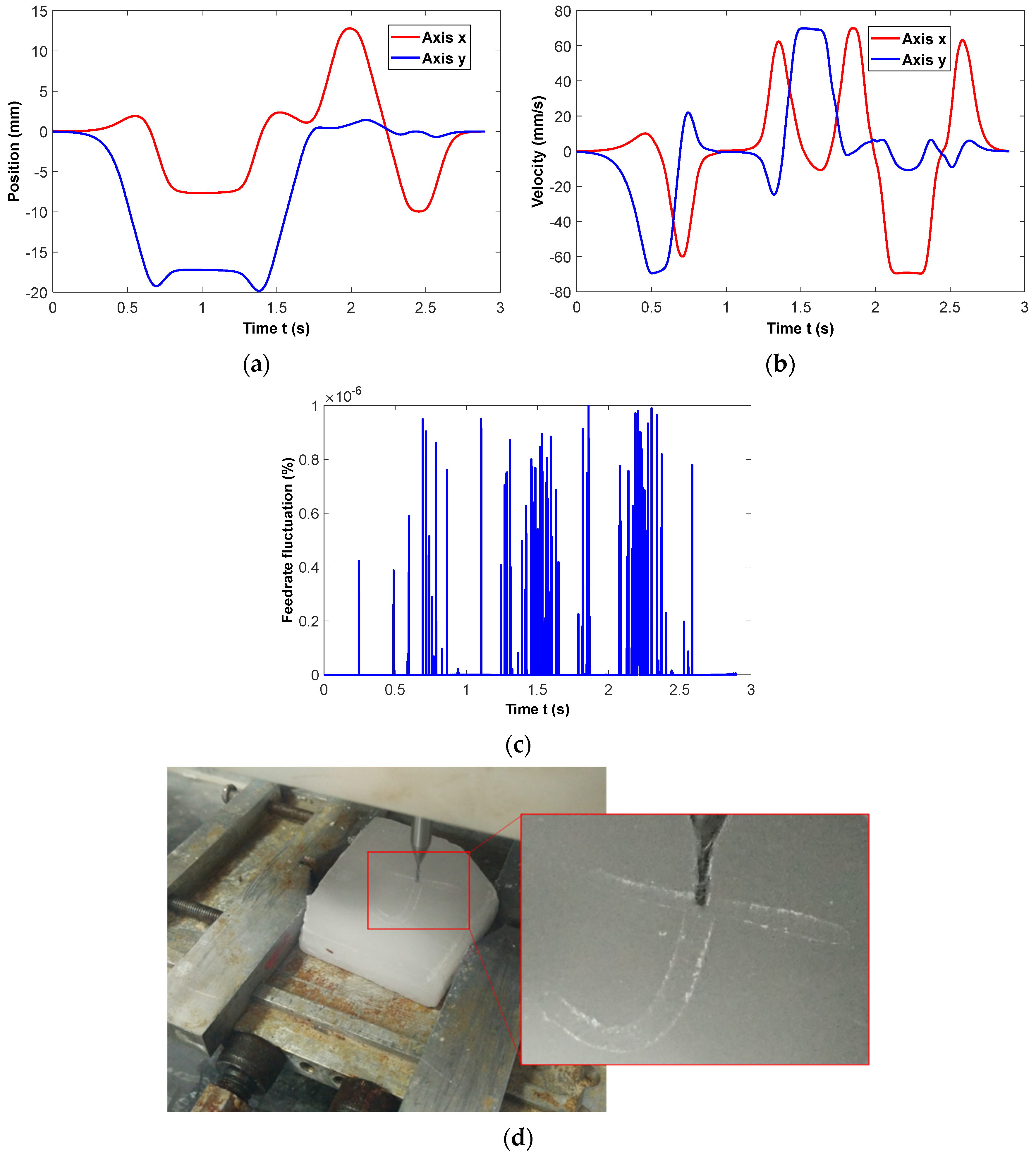 Micromachines 16 00402 g011