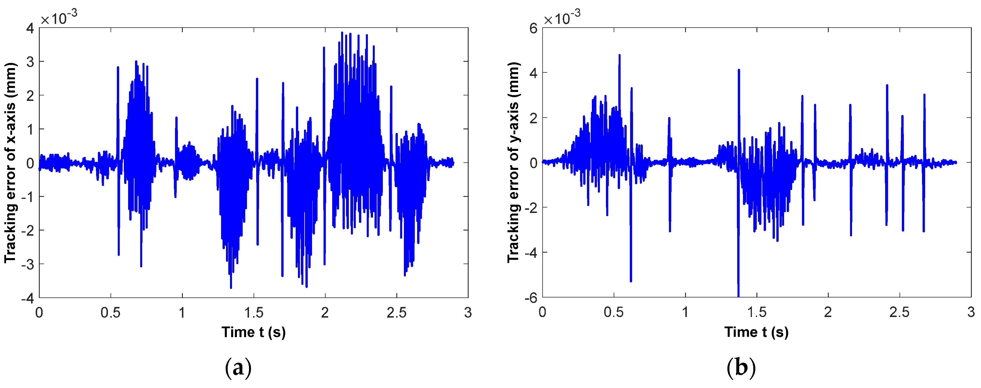 Micromachines 16 00402 g012