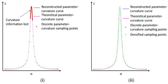 Micromachines 16 00402 g0a1