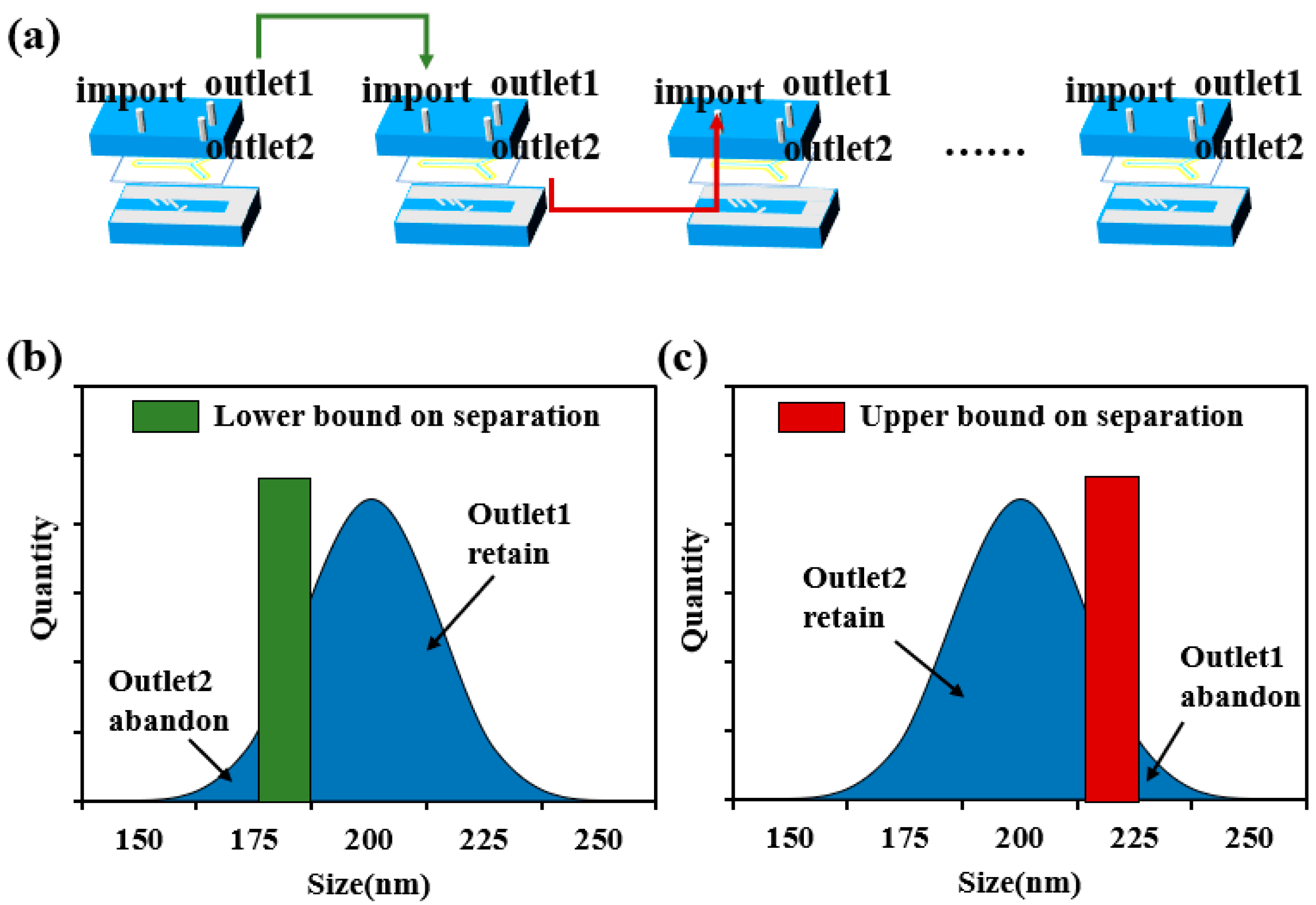 Micromachines 16 00404 g003