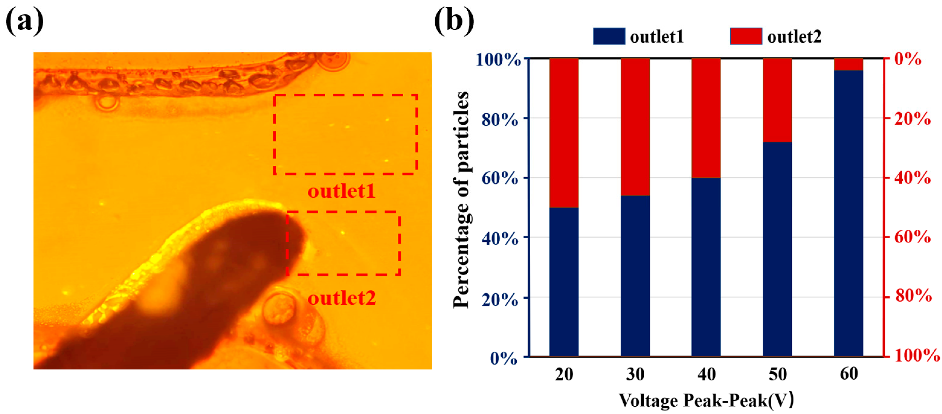 Micromachines 16 00404 g006