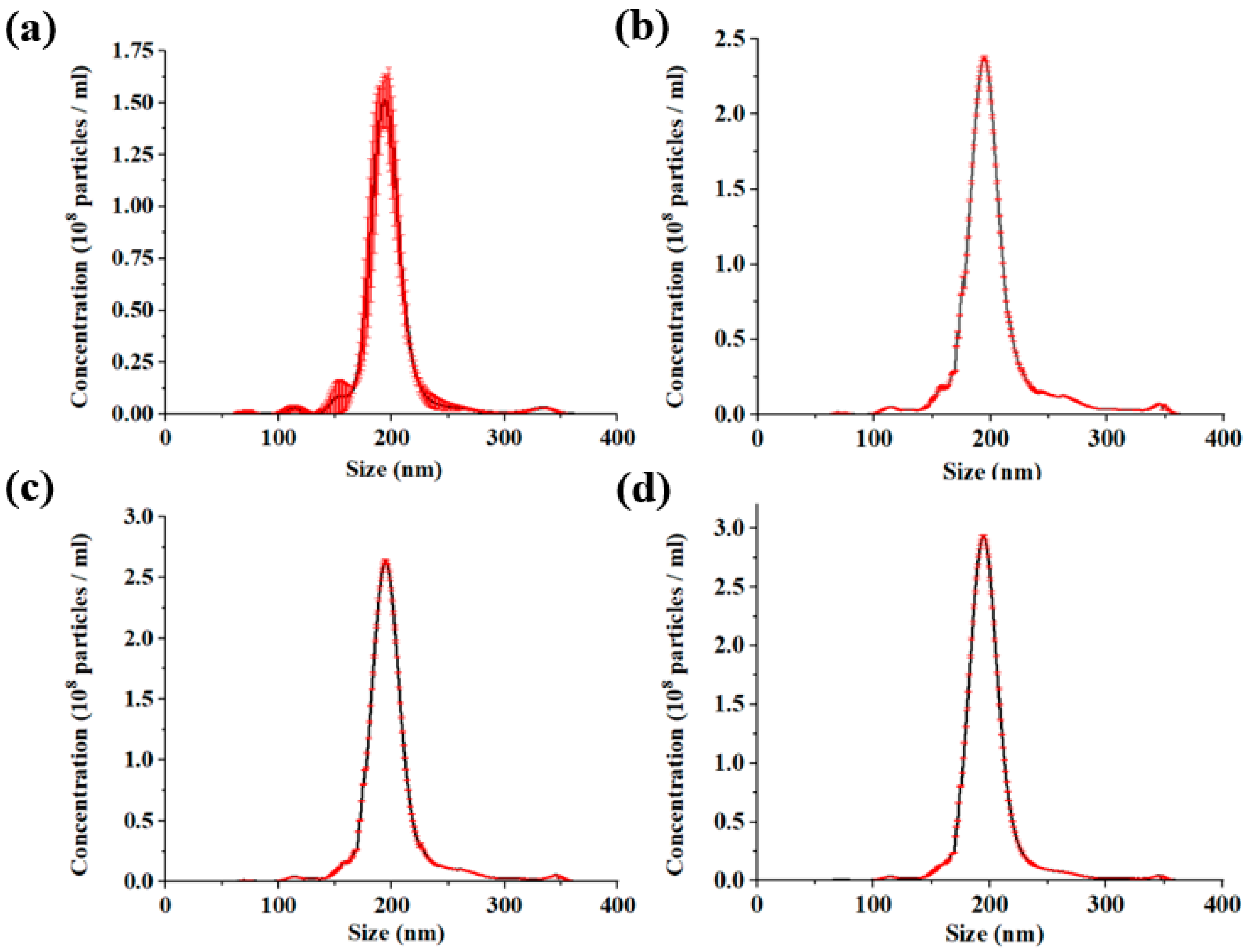 Micromachines 16 00404 g007
